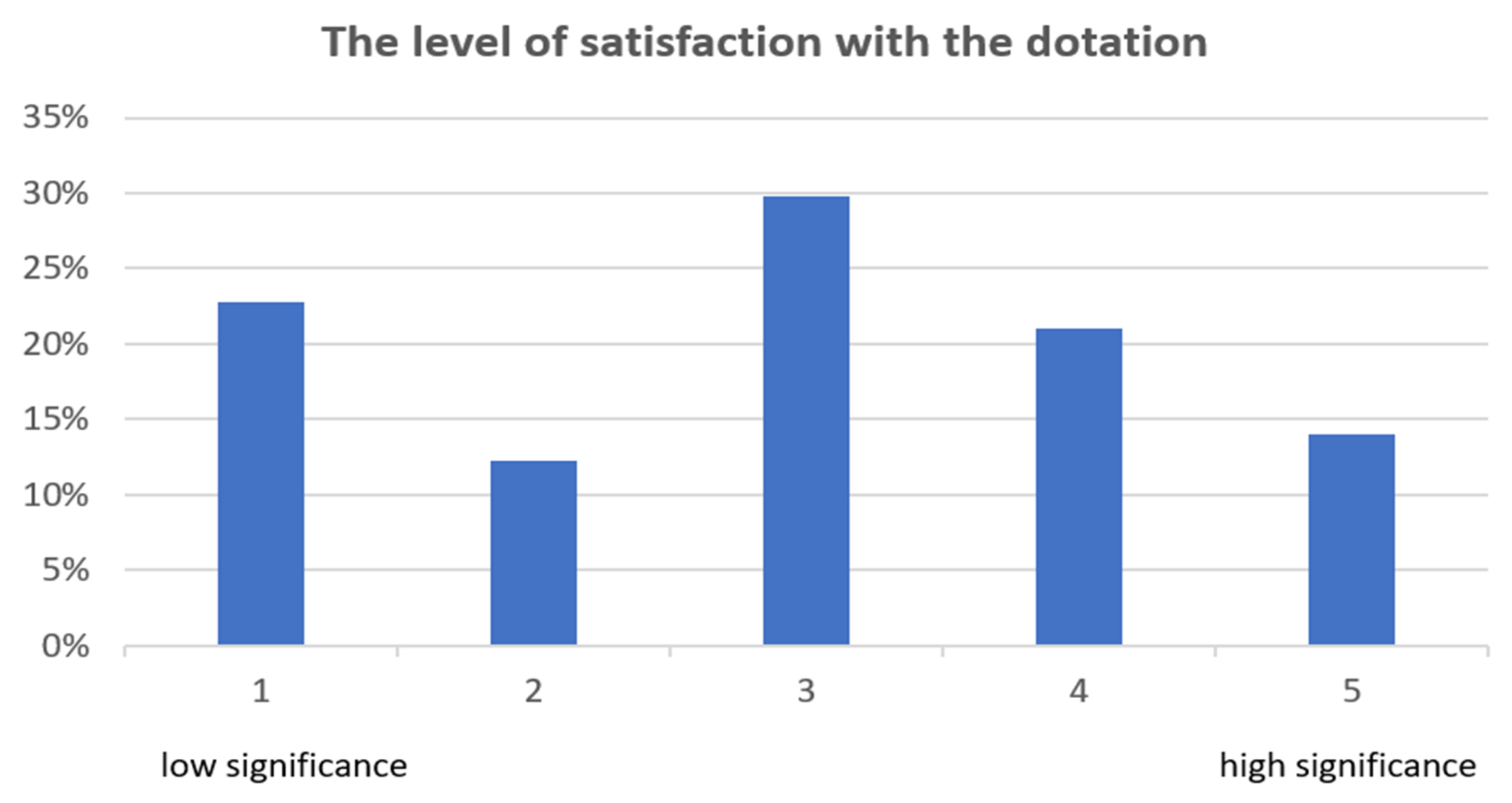 Energies 15 00846 g007 Energies 15 00846 g007