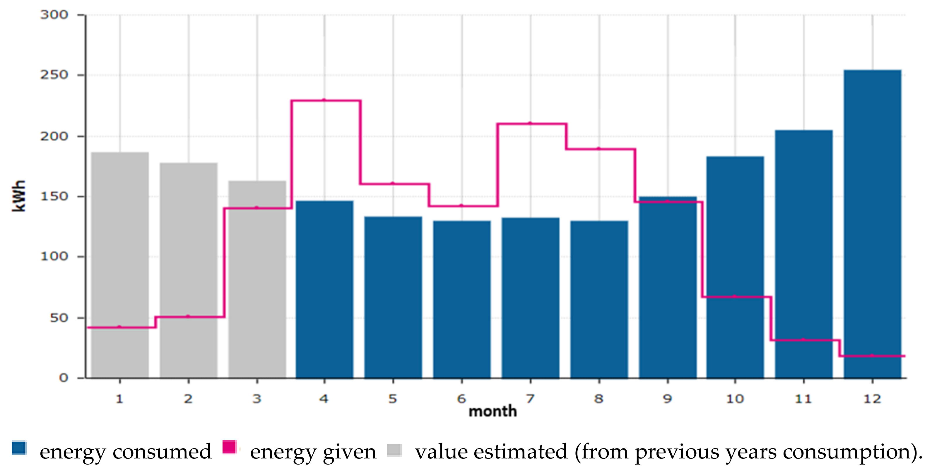 Energies 15 00846 g009 Energies 15 00846 g009