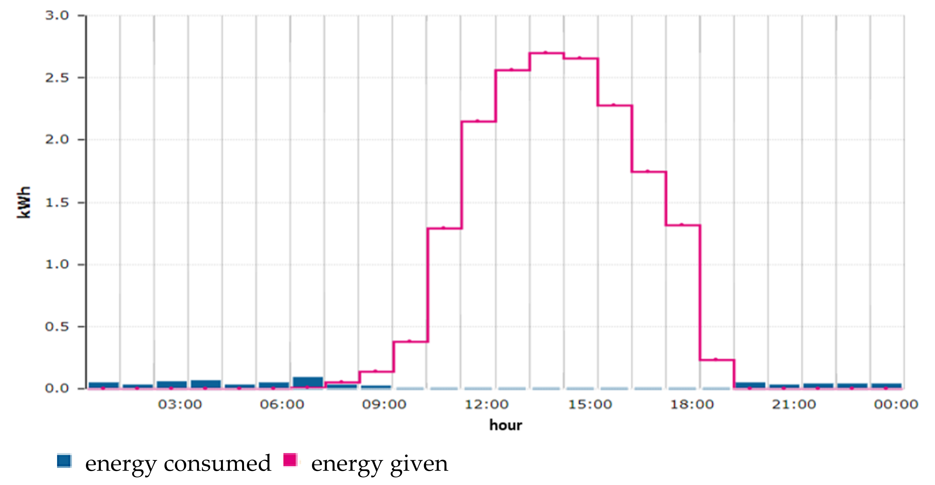 Energies 15 00846 g010 Energies 15 00846 g010