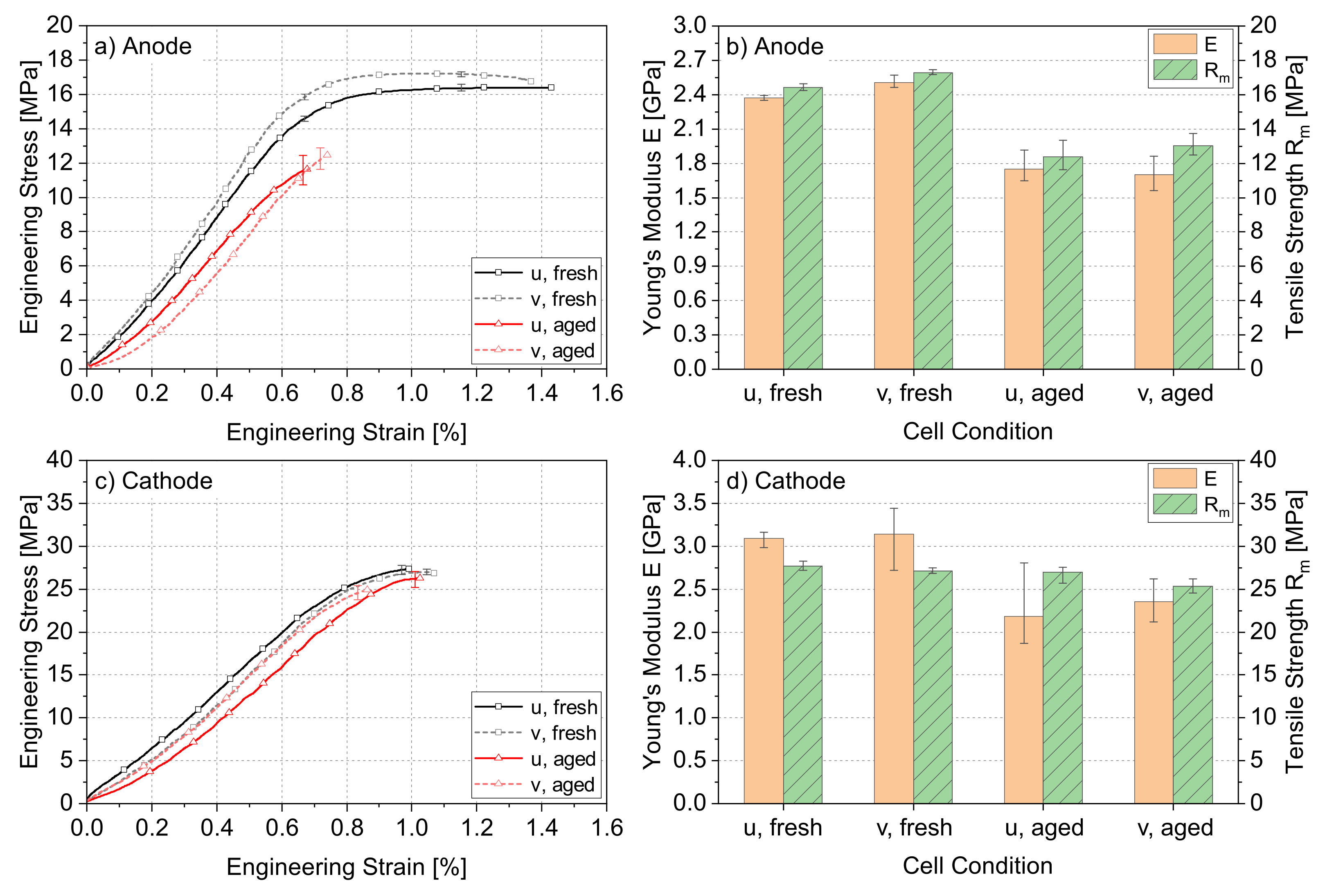 Energies 15 00847 g003