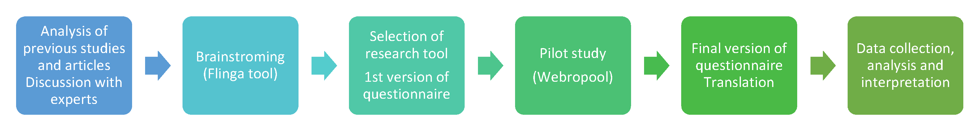 Energies 15 00849 g001