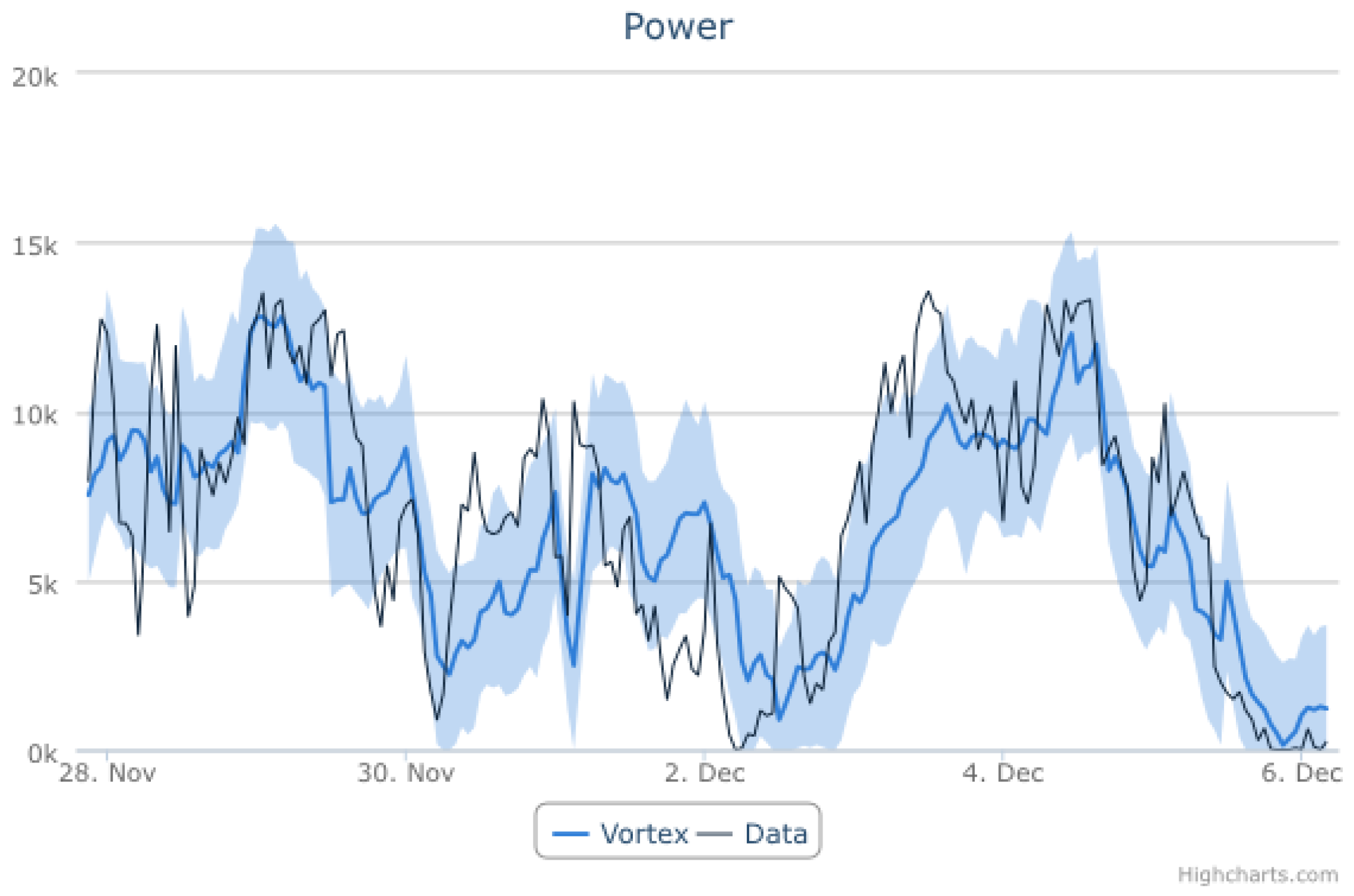 Energies 15 00852 g005 Energies 15 00852 g005