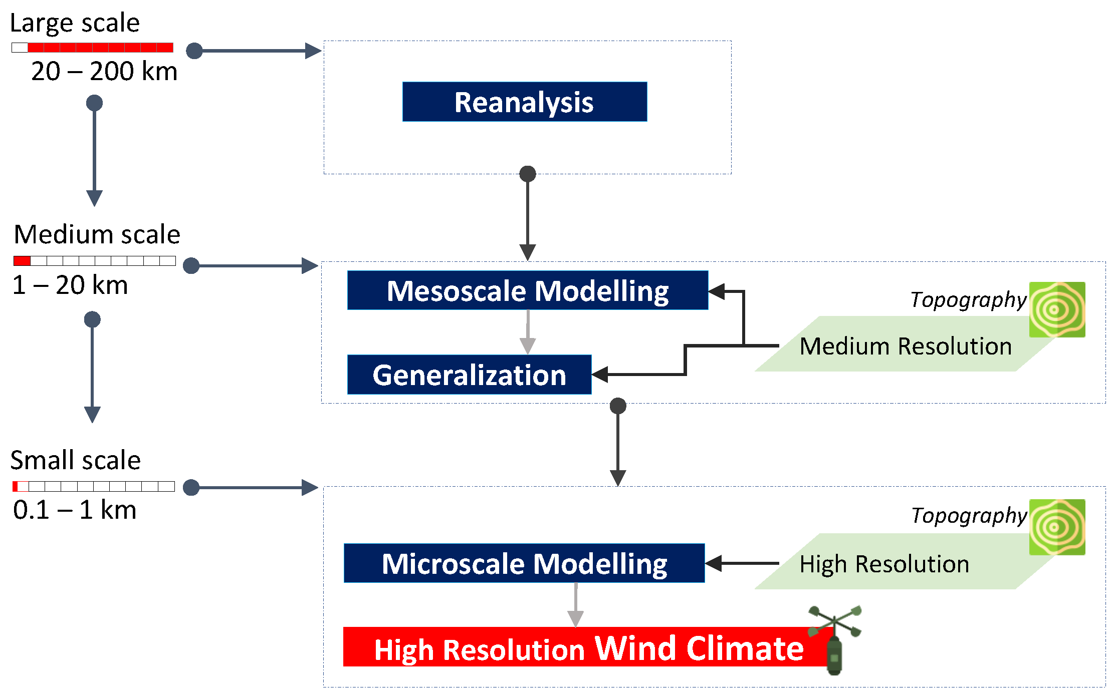 Energies 15 00852 g007 Energies 15 00852 g007