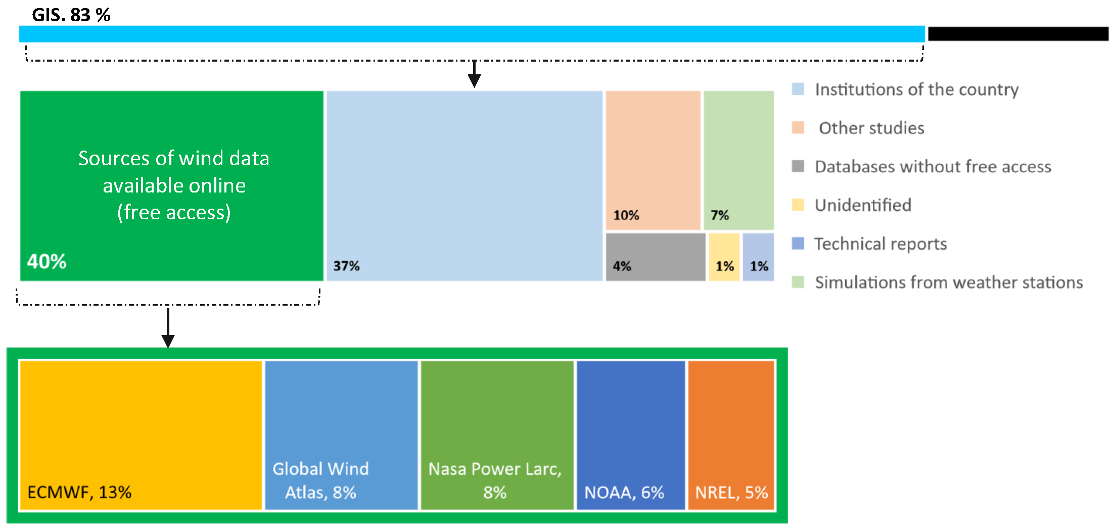 Energies 15 00852 g010 Energies 15 00852 g010