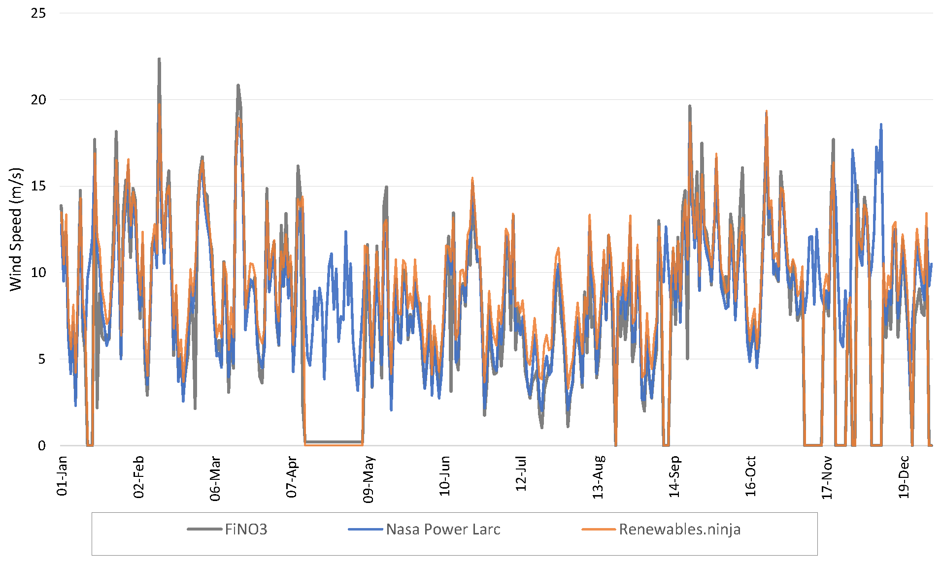 Energies 15 00852 g023 Energies 15 00852 g023