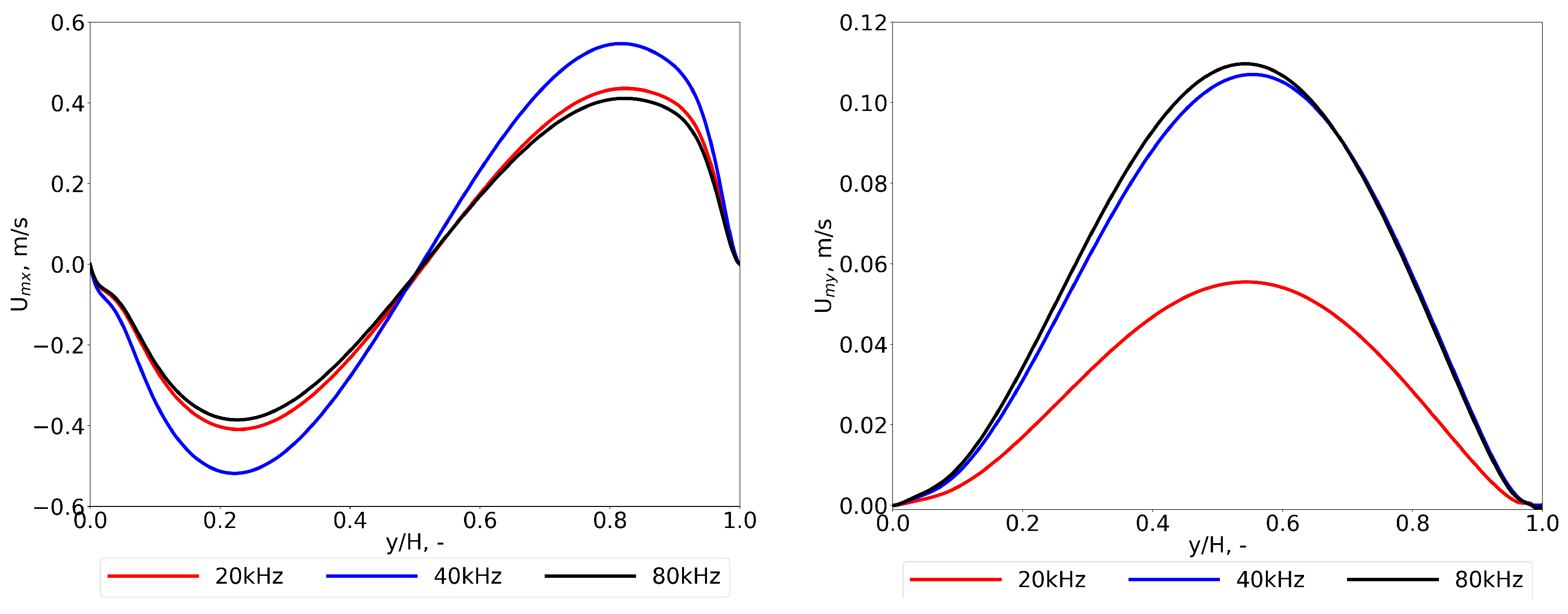 Energies 15 00854 g009
