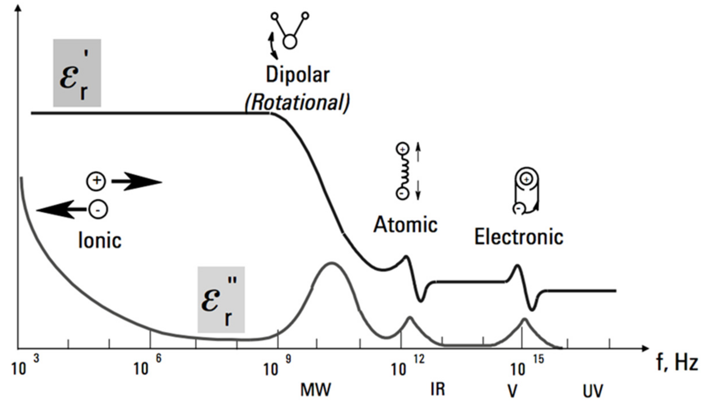 Energies 15 00855 g001 550