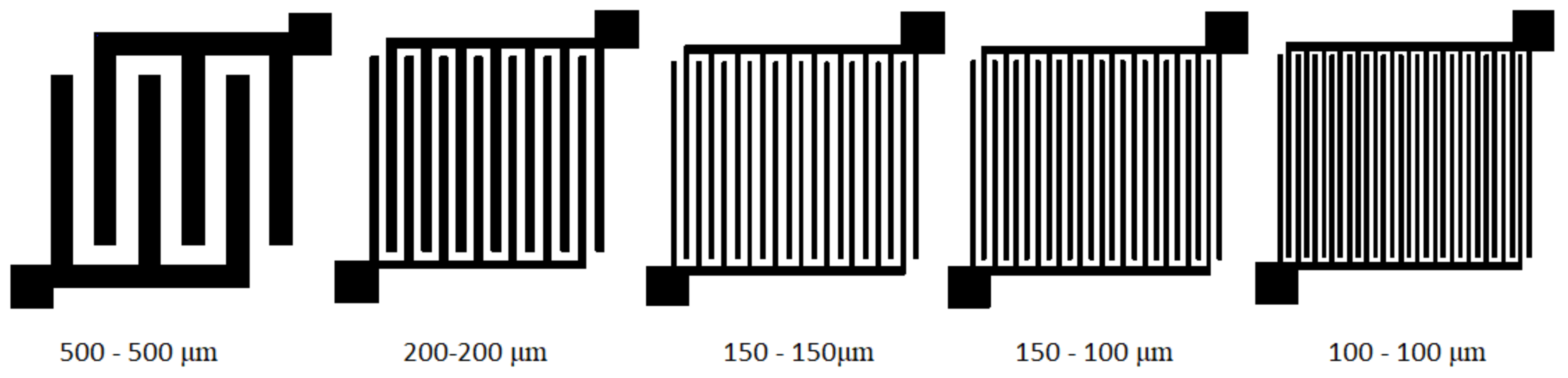 Energies 15 00855 g003 550