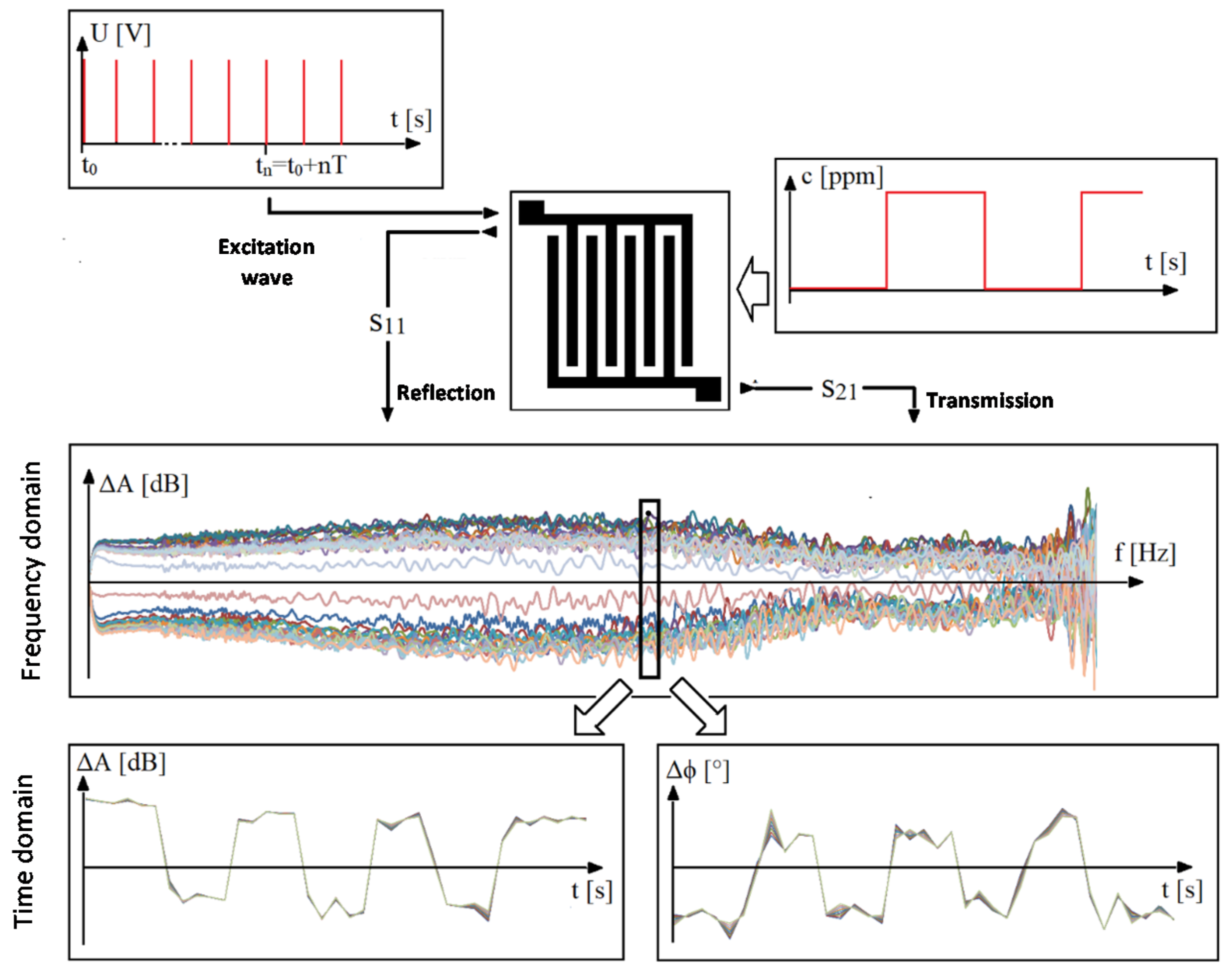 Energies 15 00855 g004 550