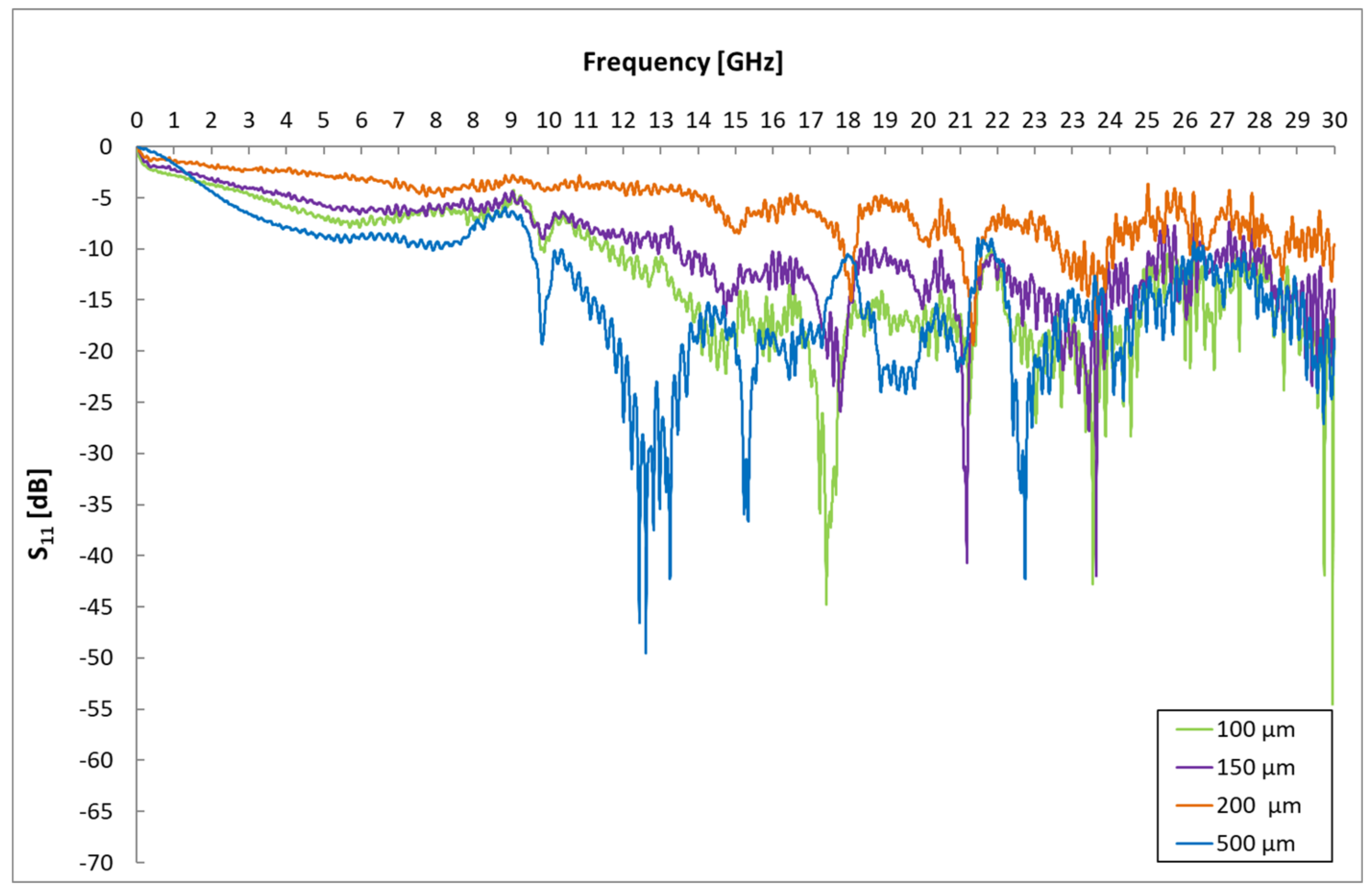 Energies 15 00855 g005 550