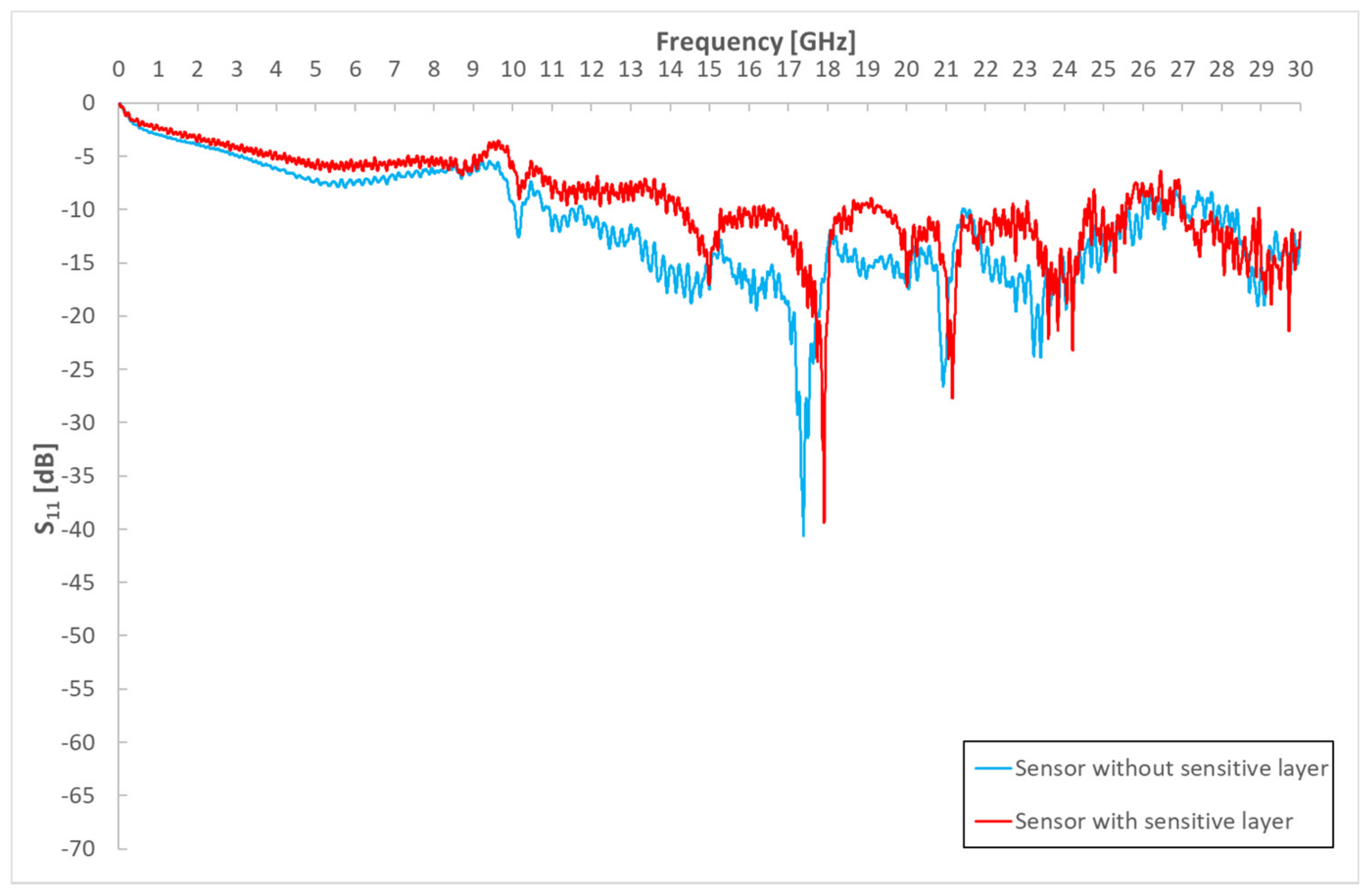 Energies 15 00855 g007 550