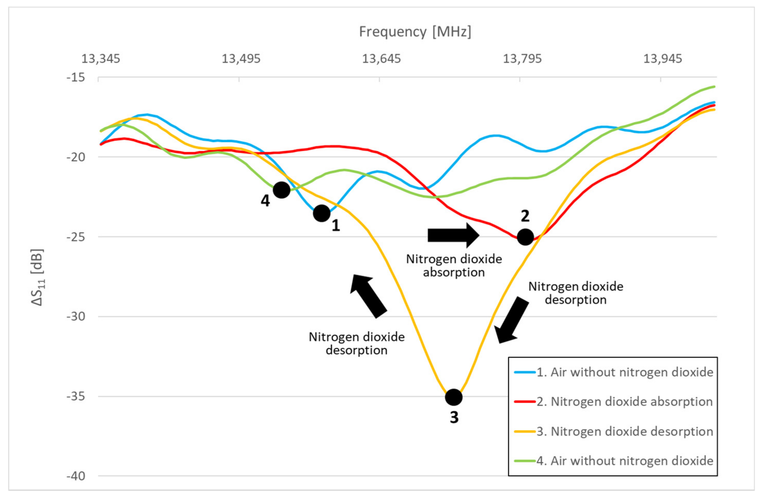Energies 15 00855 g008 550