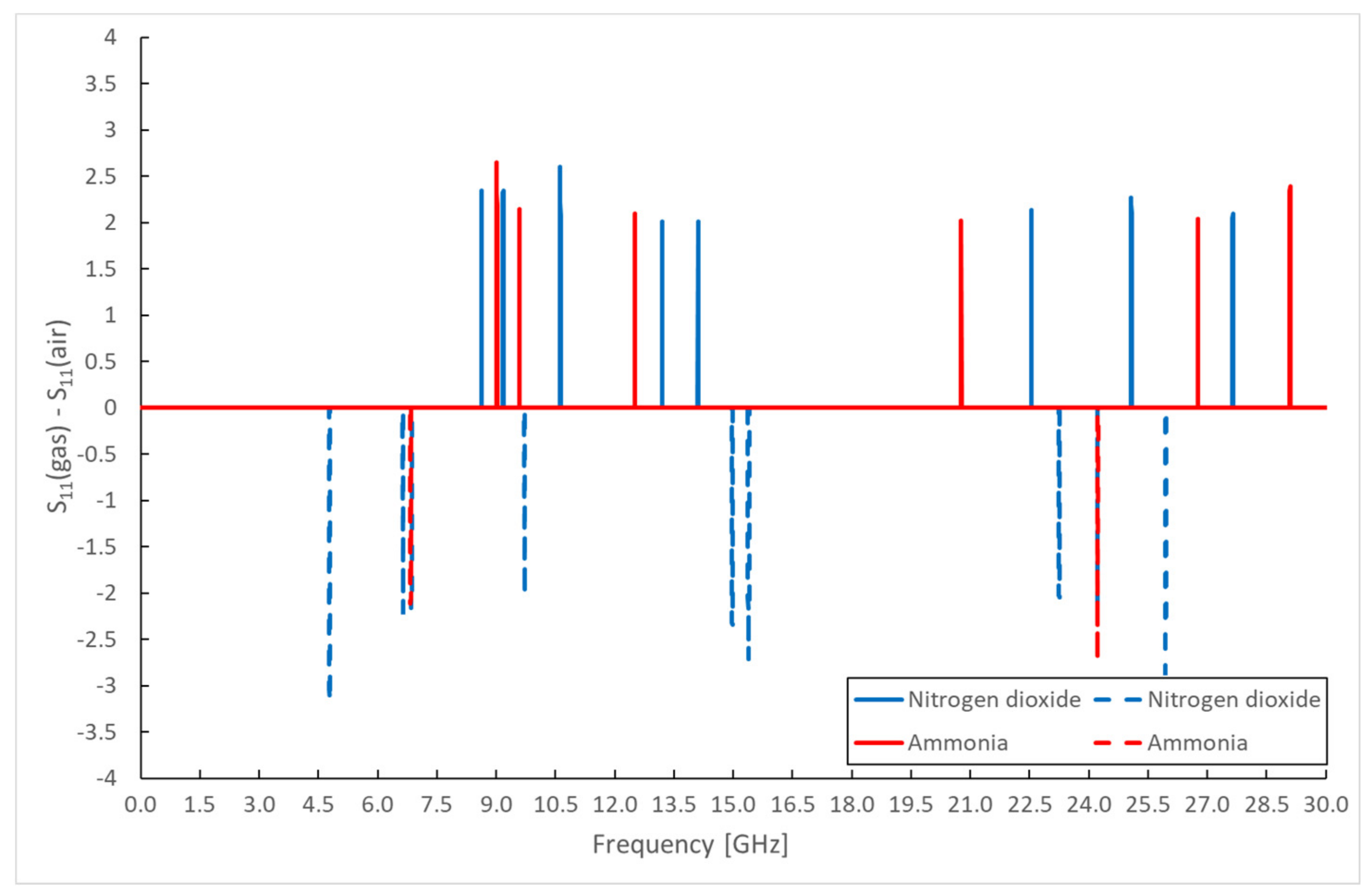 Energies 15 00855 g009 550
