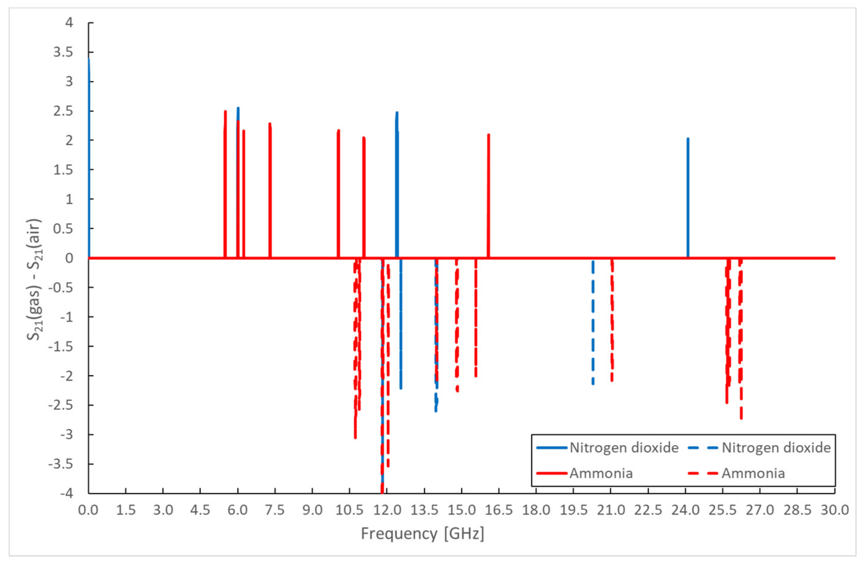 Energies 15 00855 g010 550
