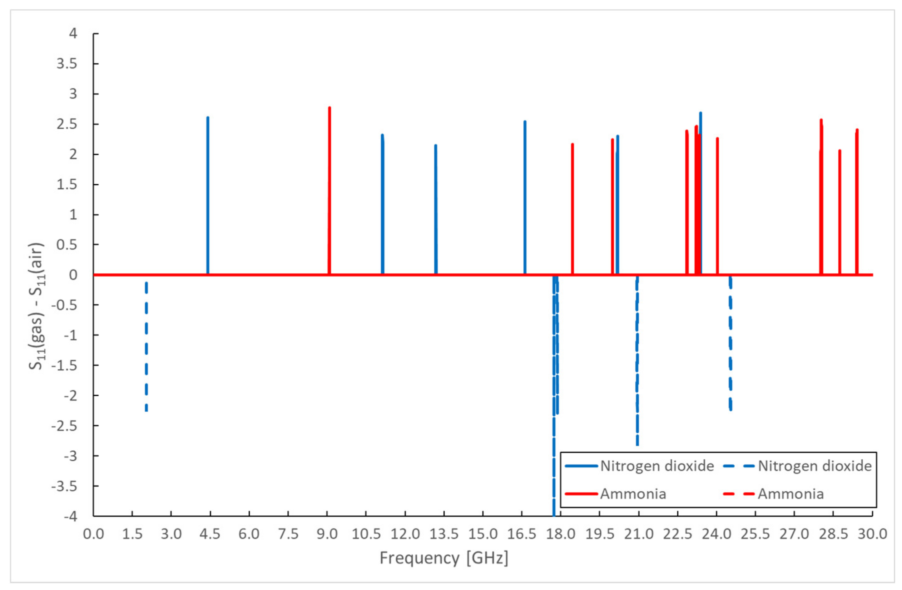 Energies 15 00855 g011 550