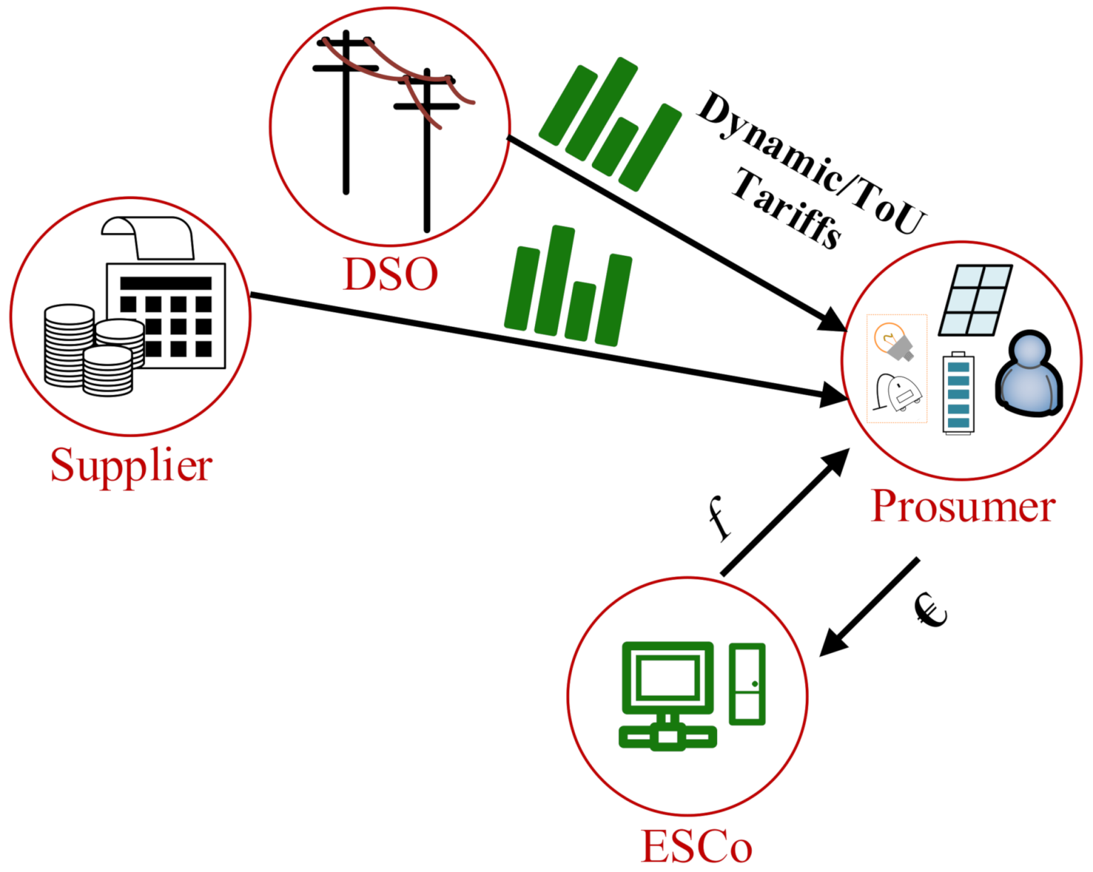 Energies 15 00856 g004