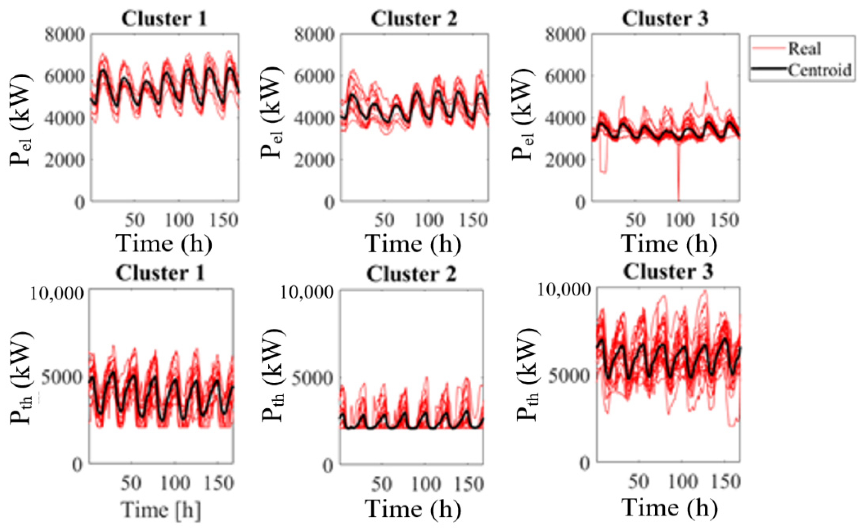 Energies 15 00858 g003