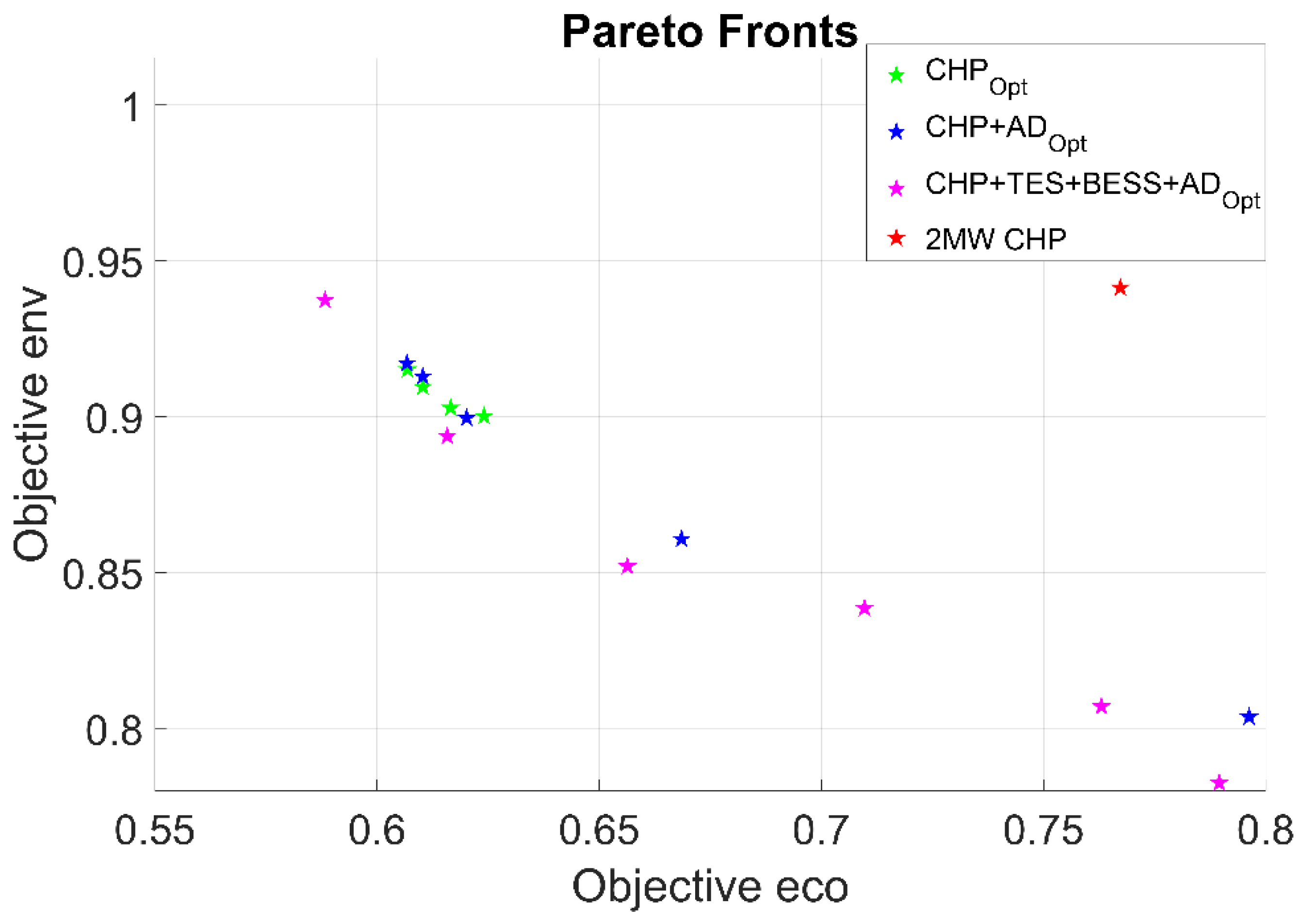 Energies 15 00858 g004