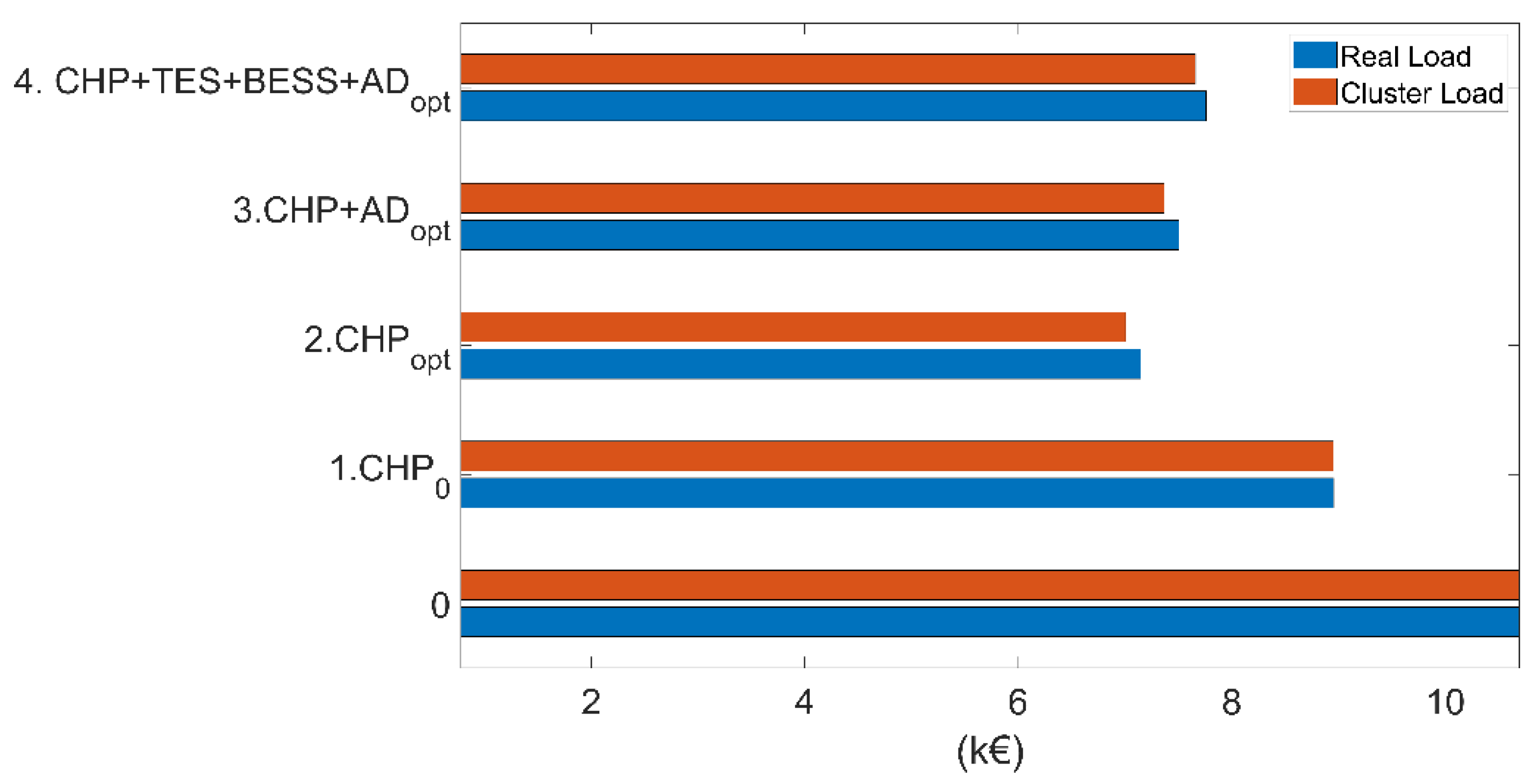 Energies 15 00858 g006