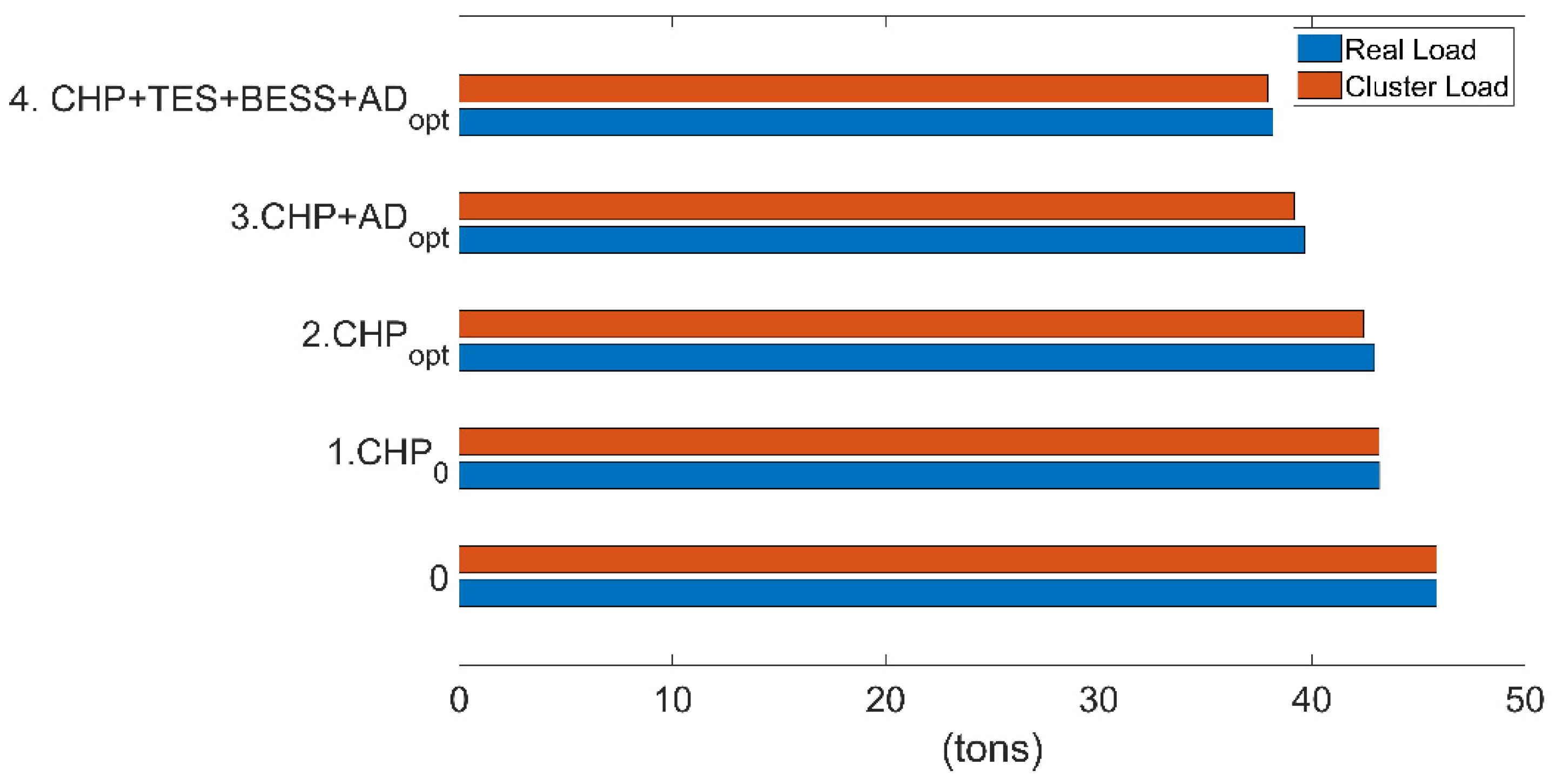 Energies 15 00858 g007