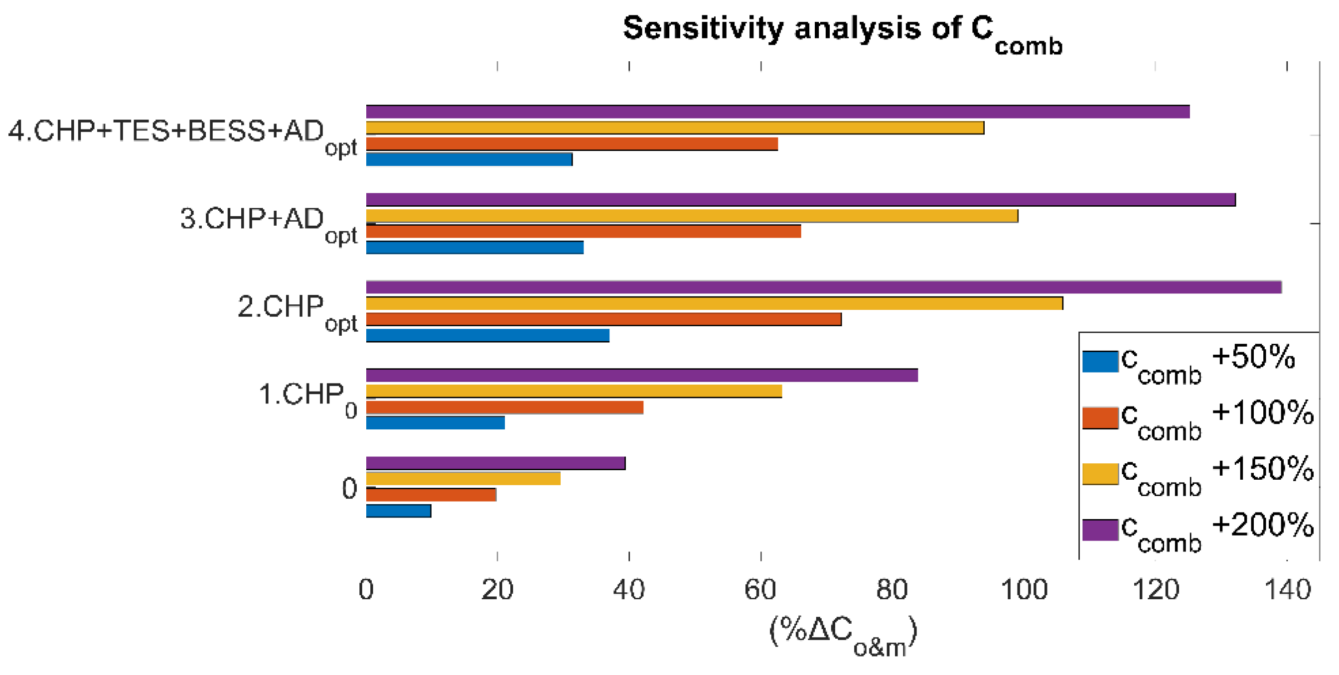 Energies 15 00858 g010