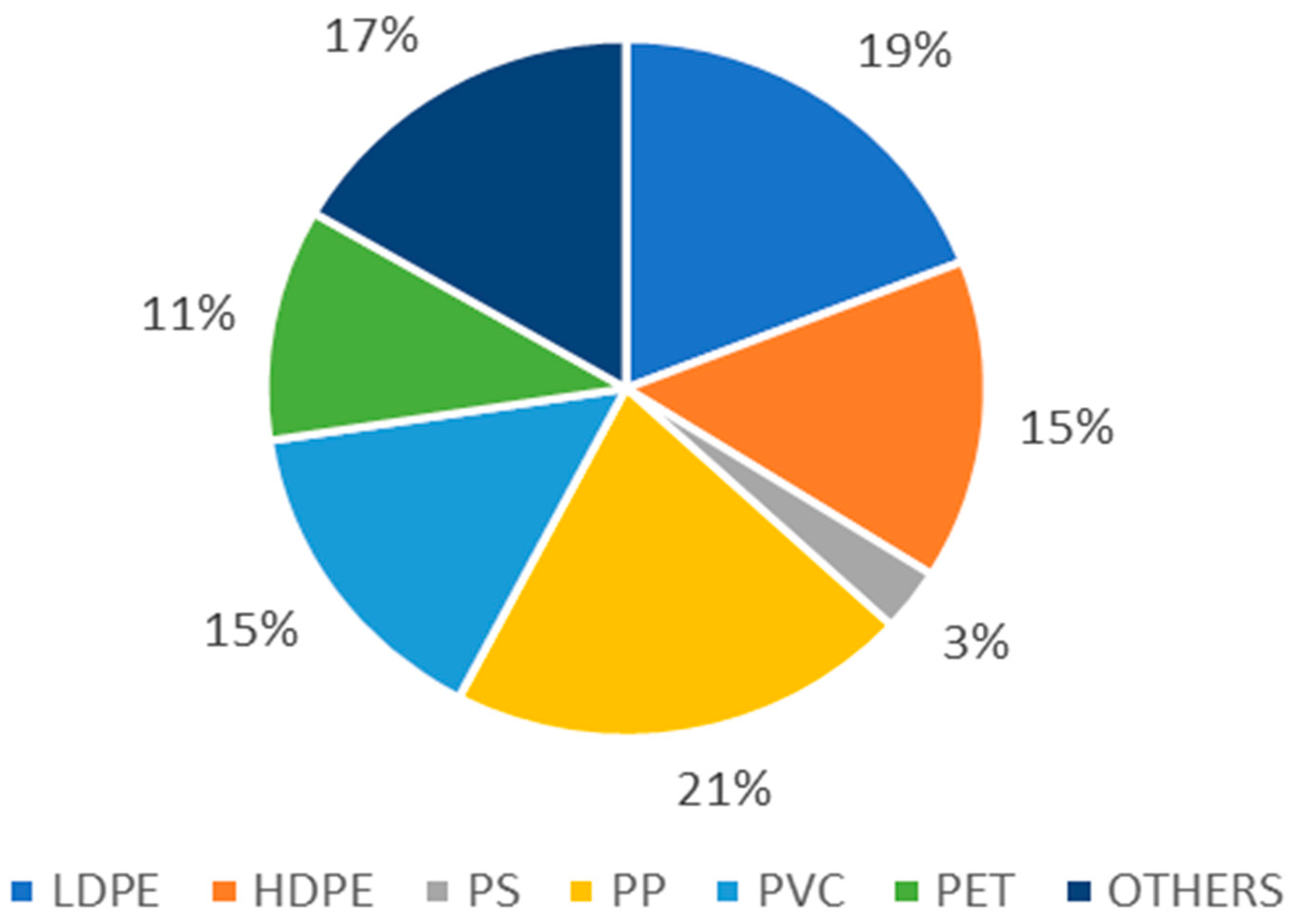 Energies 15 00859 g001 Energies 15 00859 g001