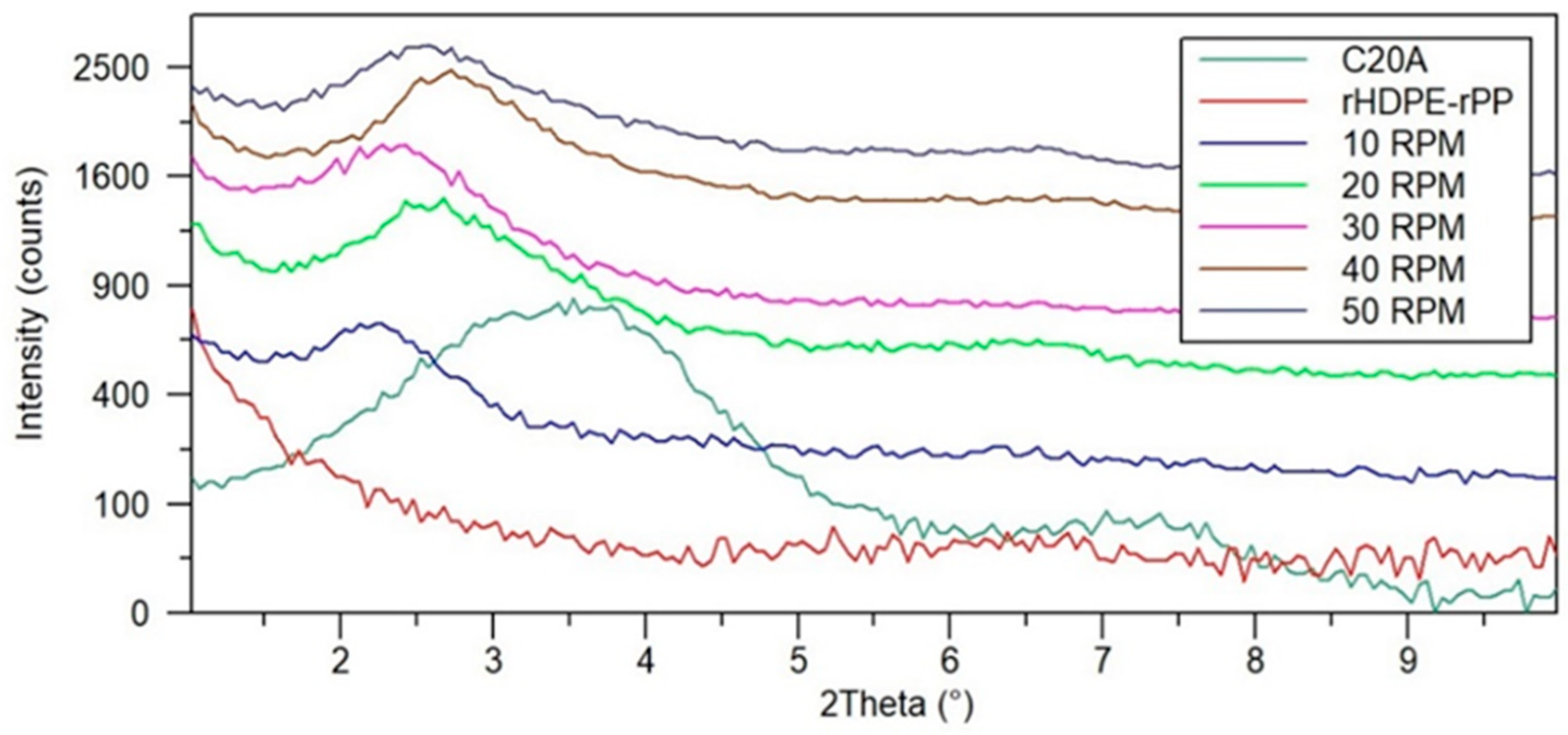 Energies 15 00859 g004 Energies 15 00859 g004