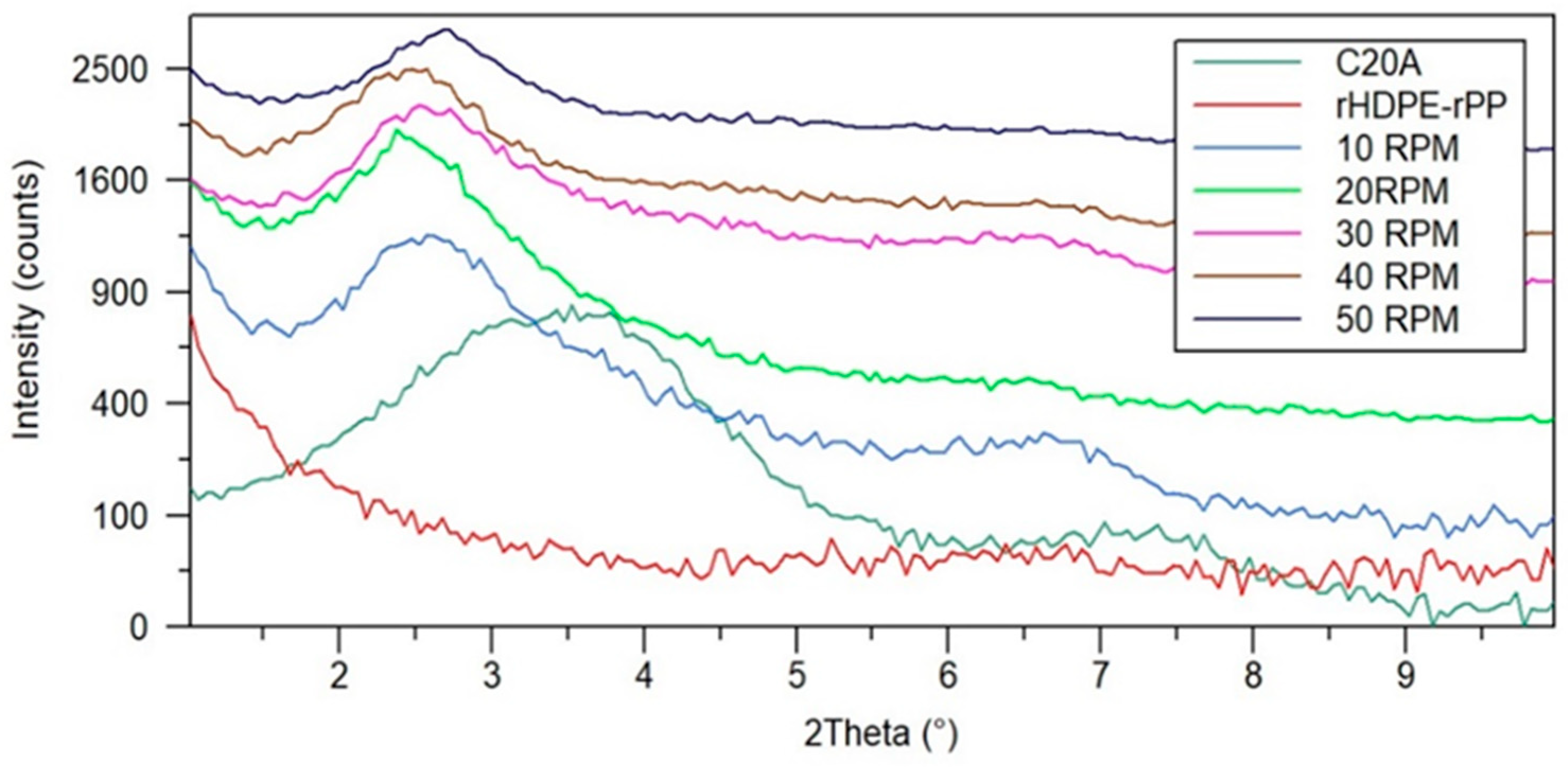 Energies 15 00859 g005 Energies 15 00859 g005