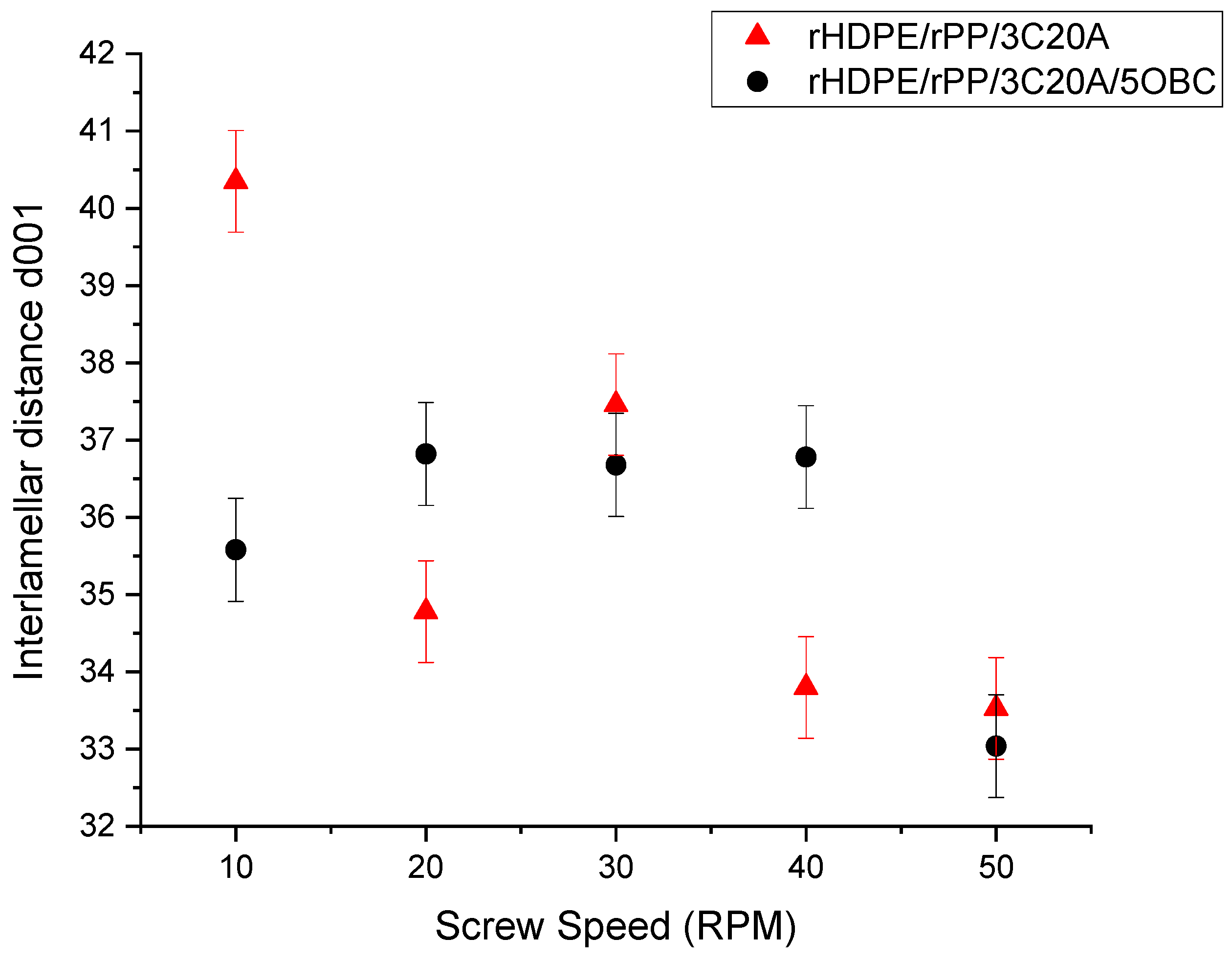 Energies 15 00859 g006 Energies 15 00859 g006