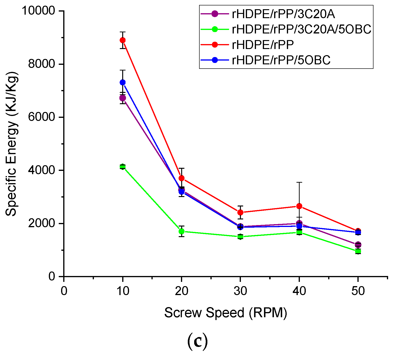 Energies 15 00859 g010b Energies 15 00859 g010b
