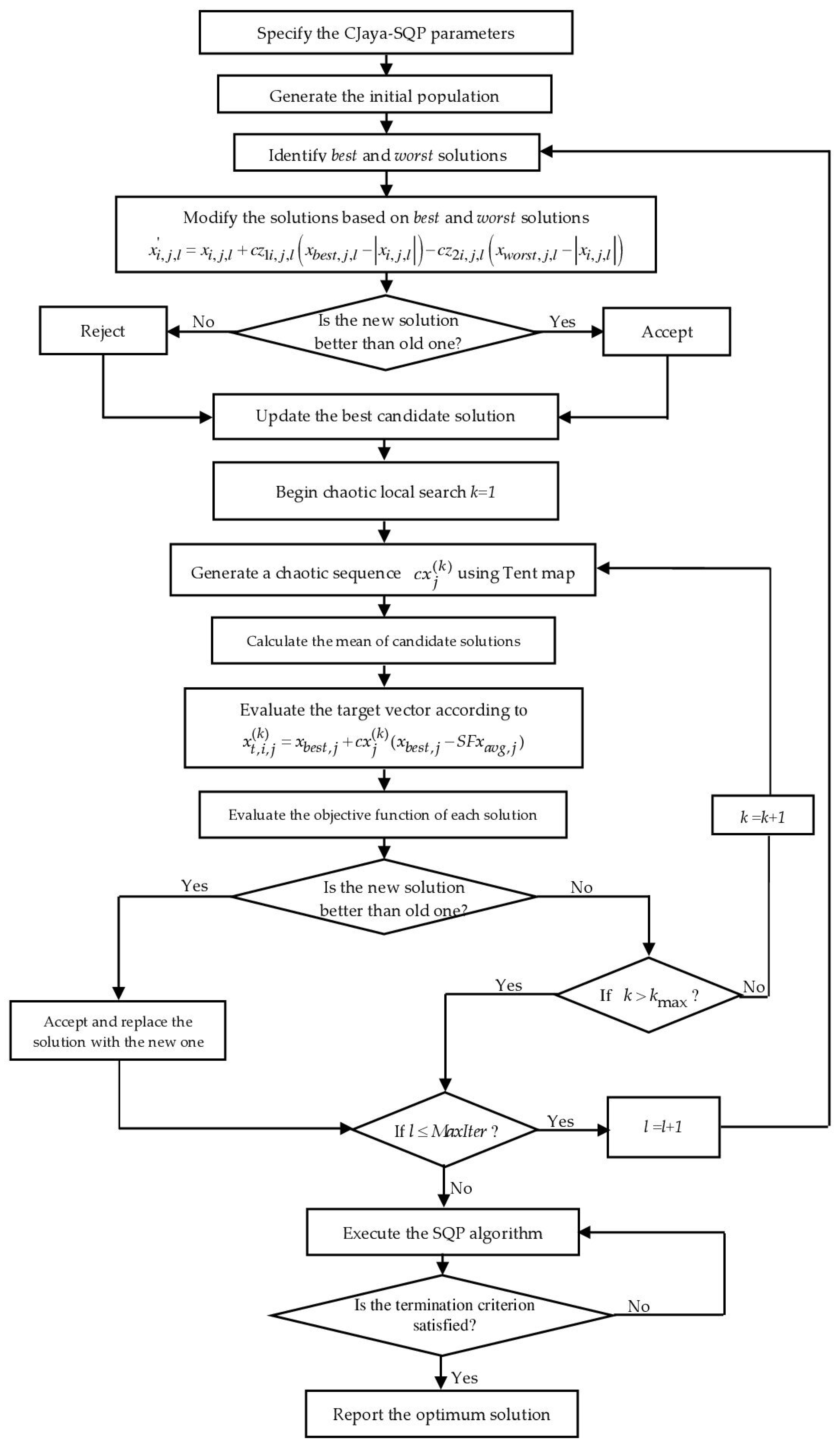 Energies 15 00860 g004