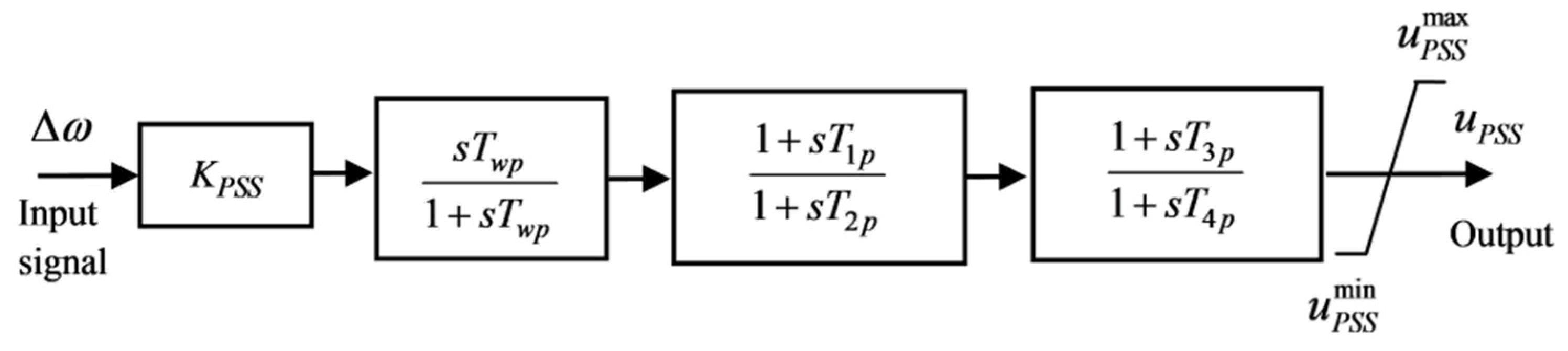 Energies 15 00860 g006