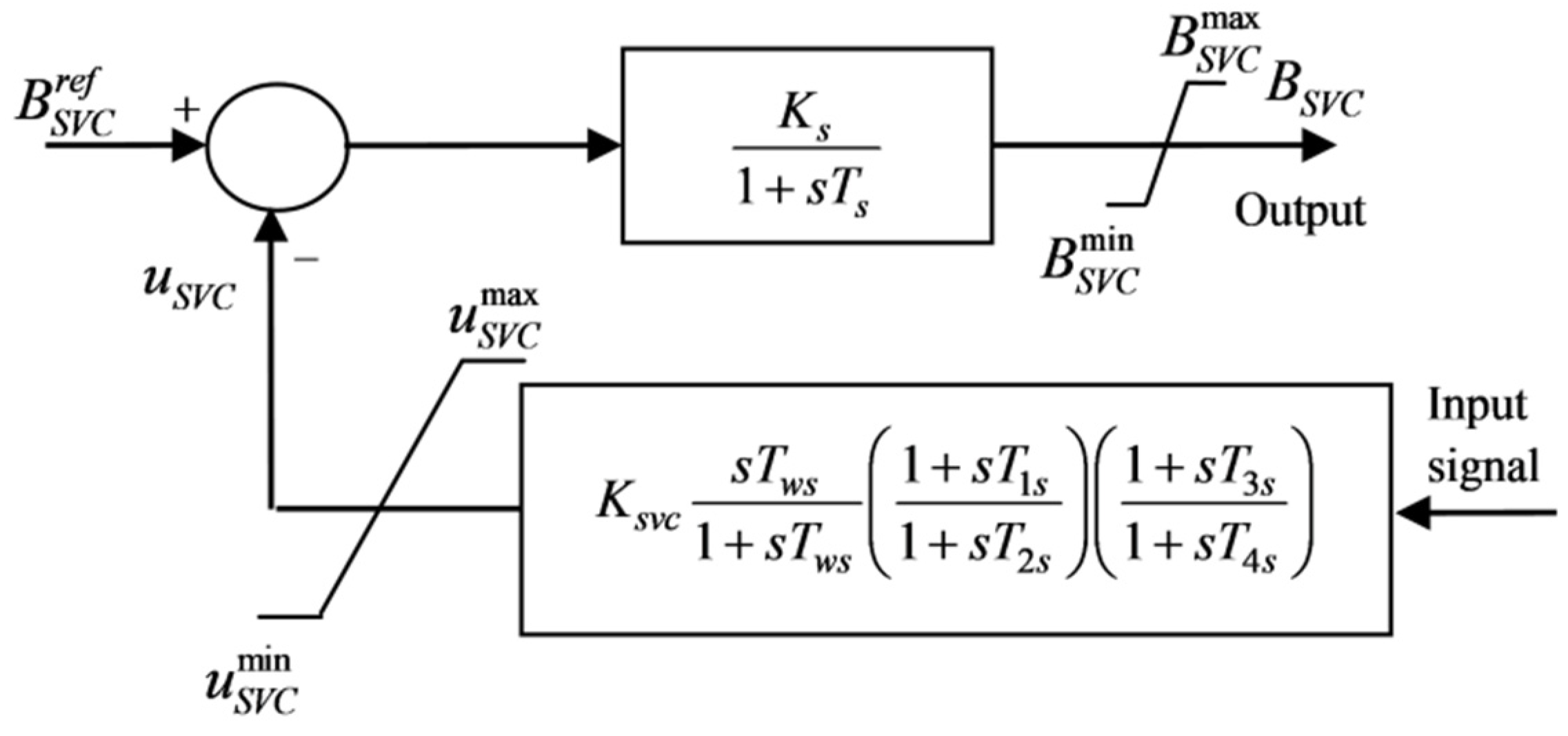 Energies 15 00860 g008