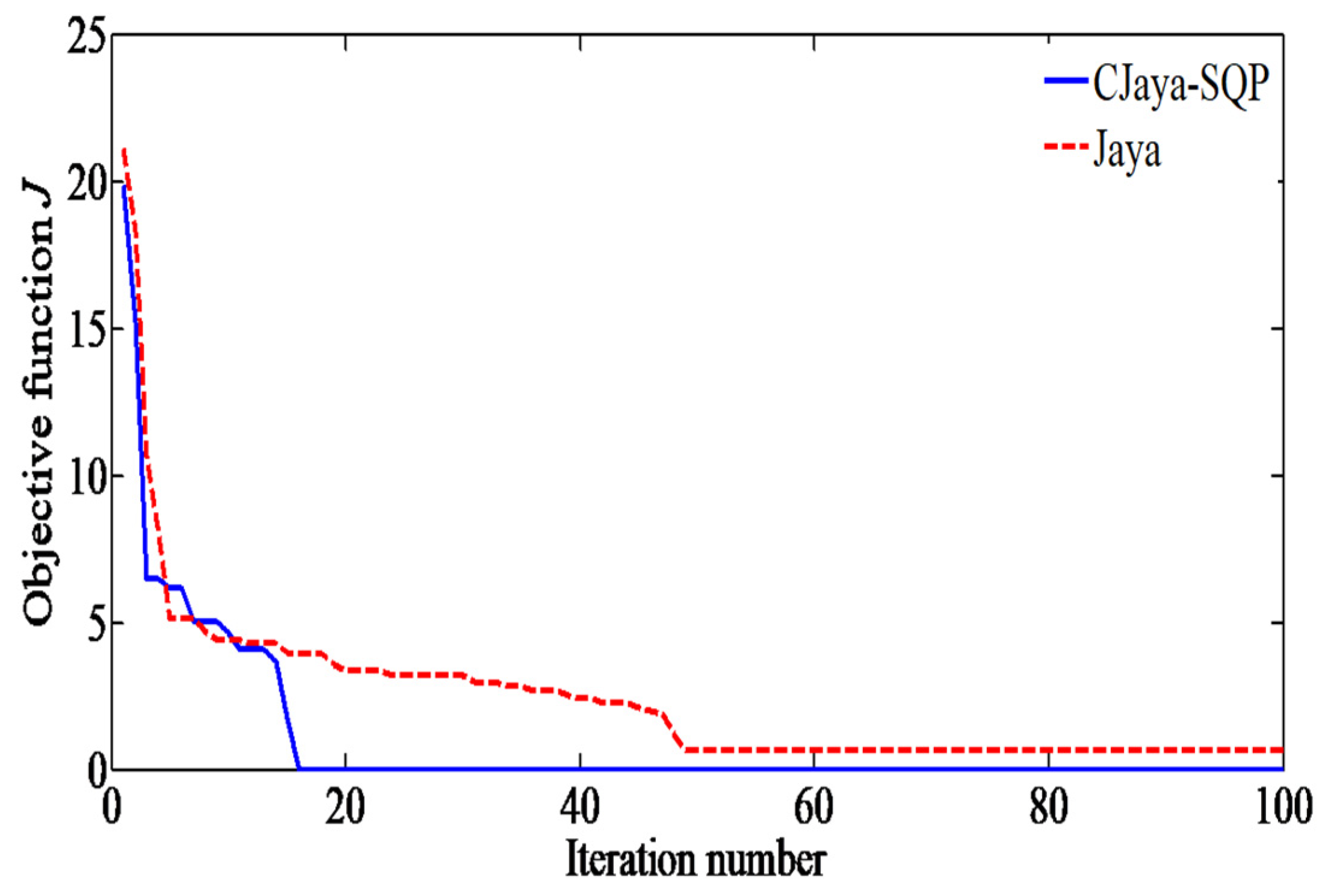 Energies 15 00860 g016