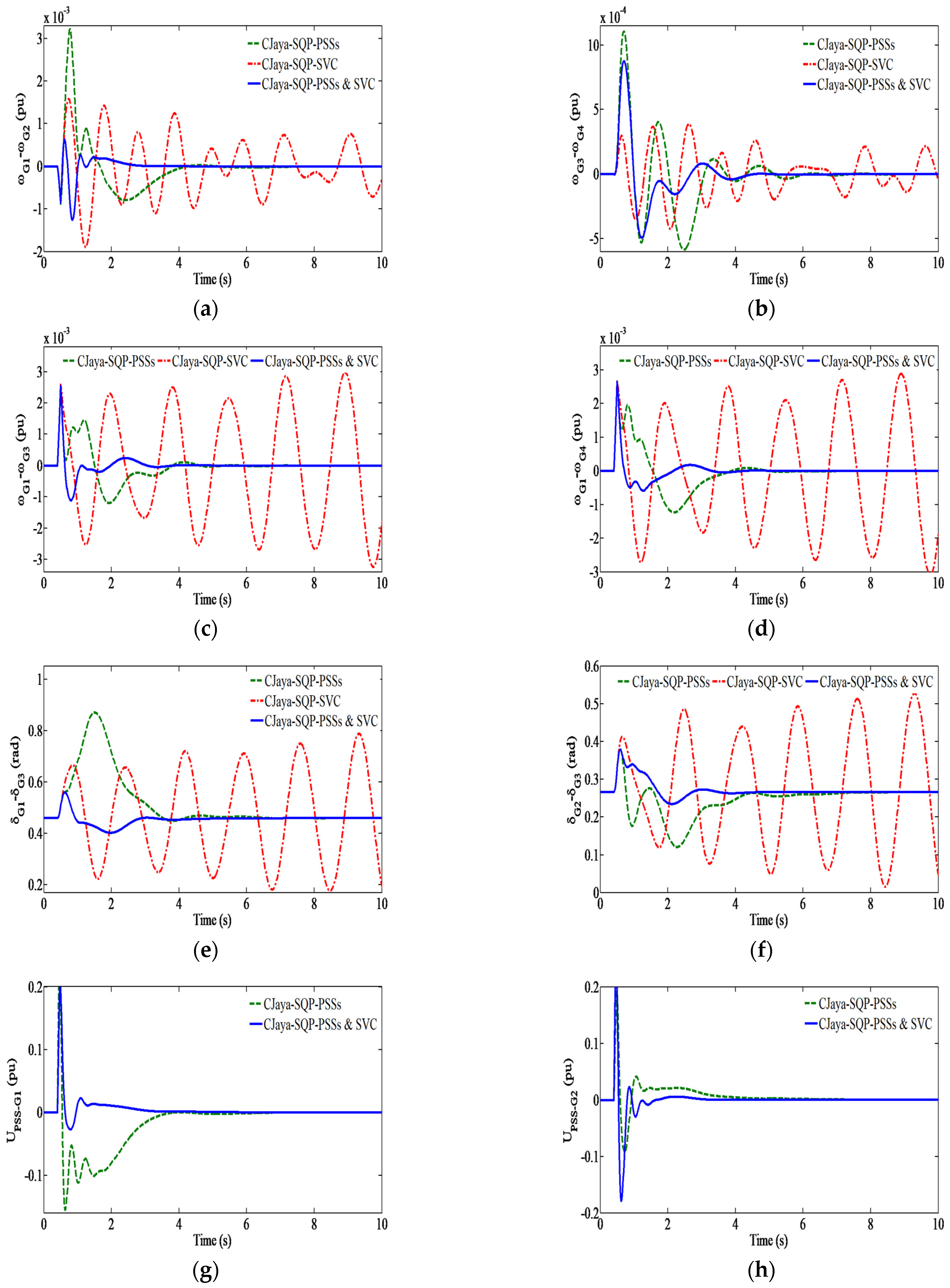 Energies 15 00860 g017a