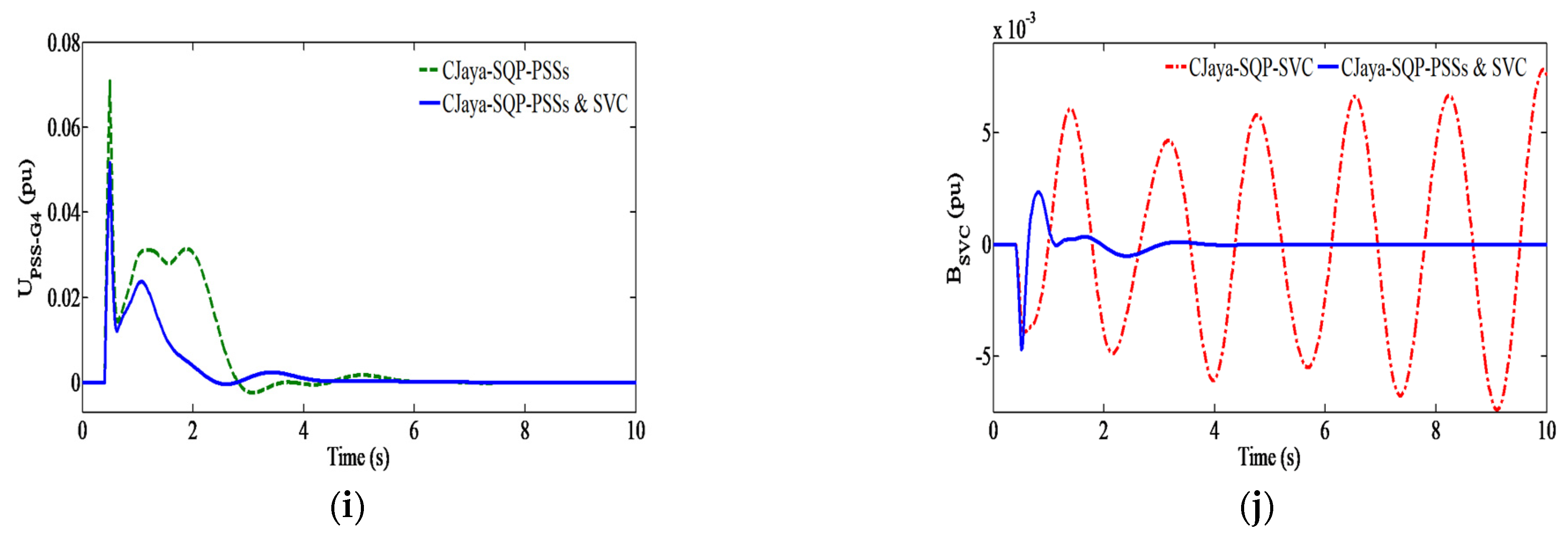 Energies 15 00860 g017b