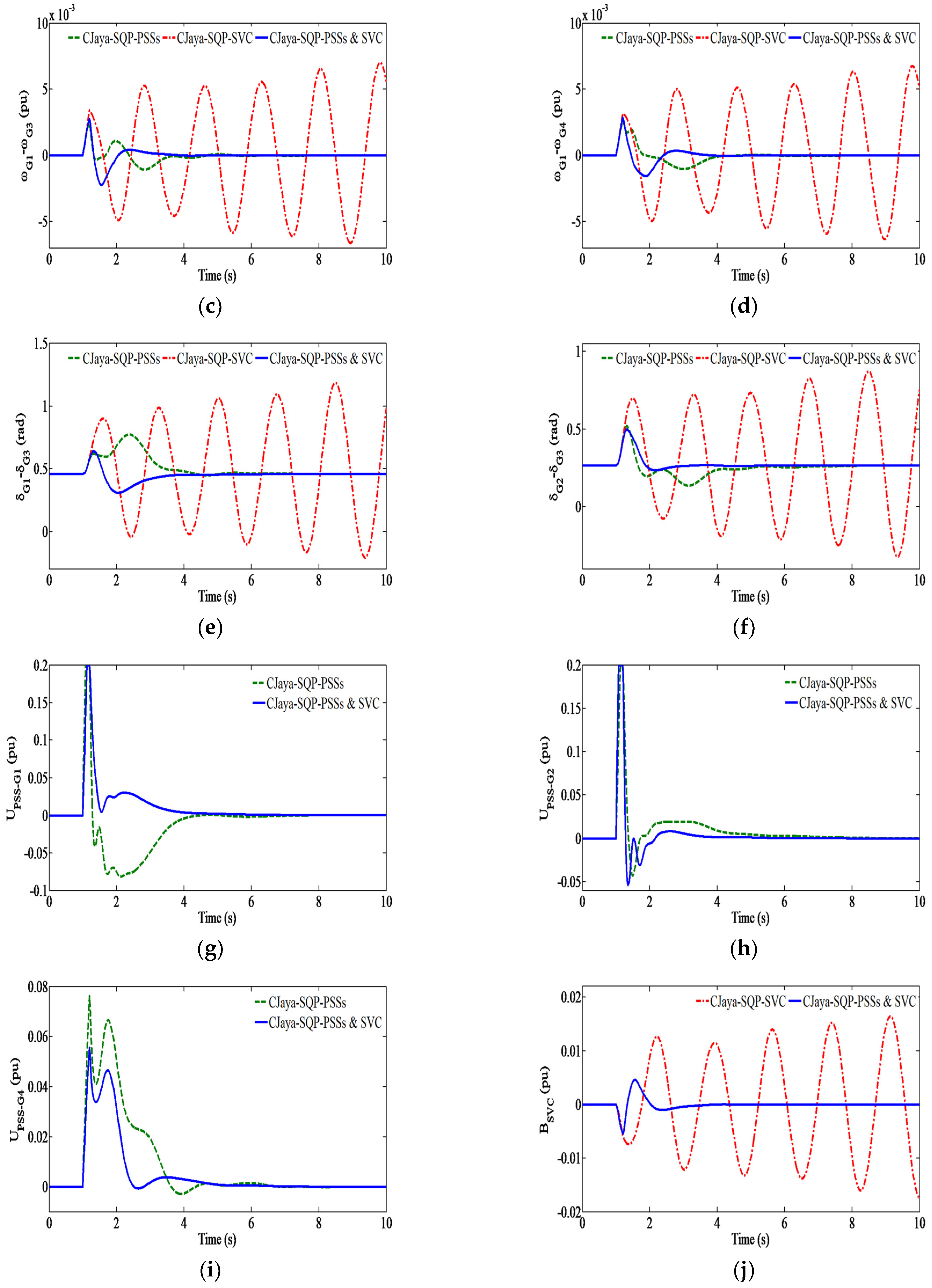 Energies 15 00860 g018b