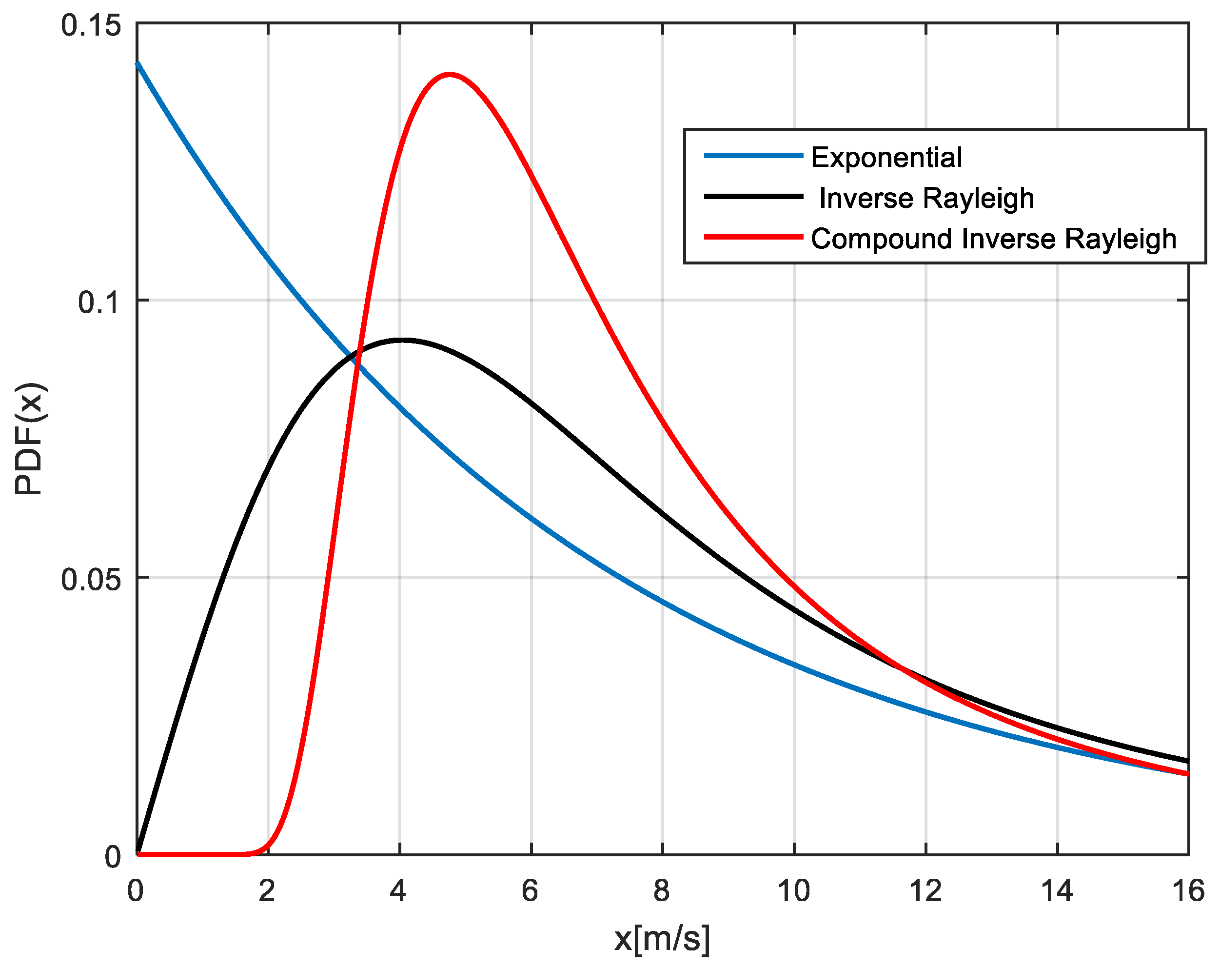 Energies 15 00861 g002
