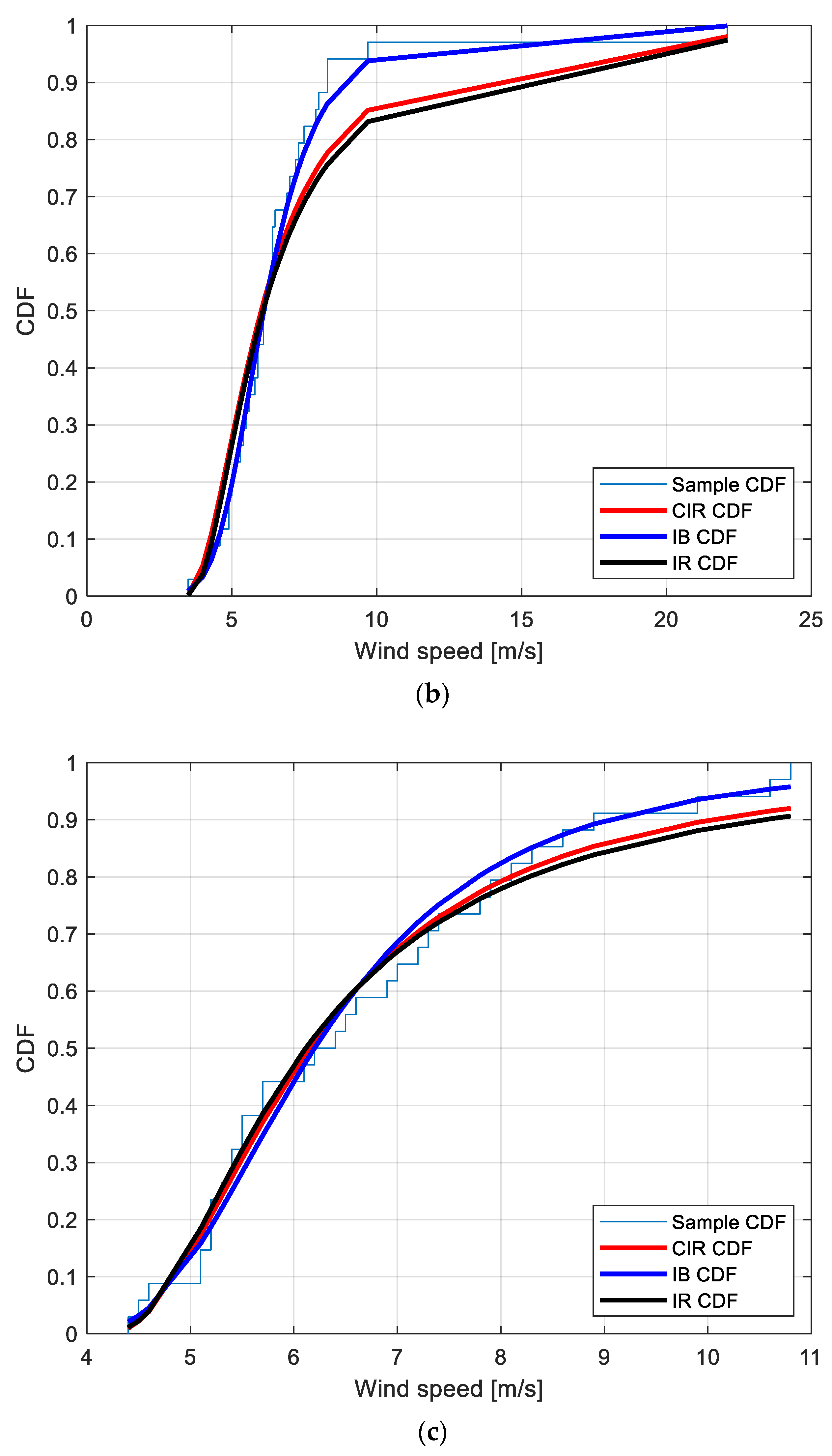 Energies 15 00861 g003b