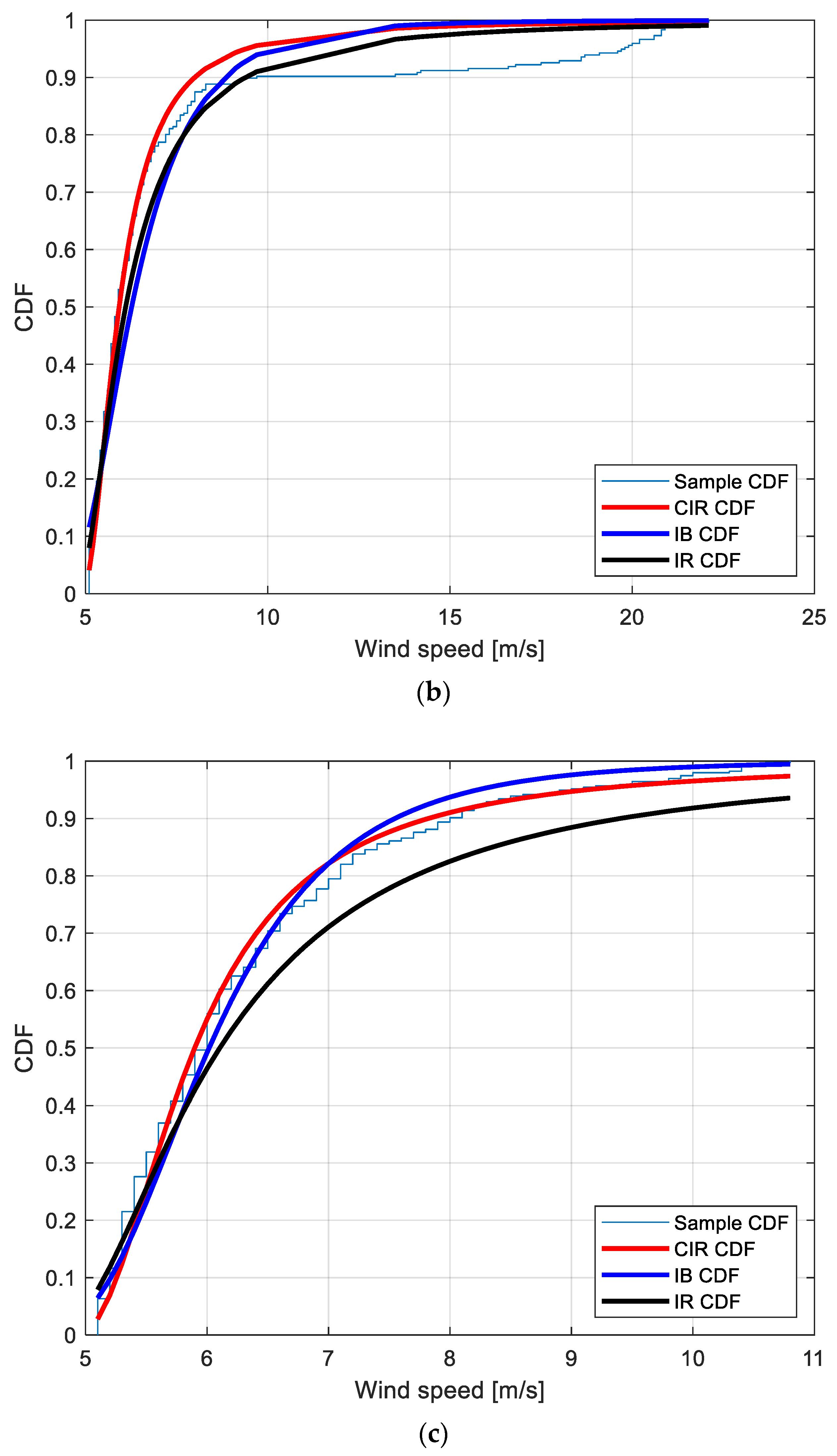 Energies 15 00861 g004b