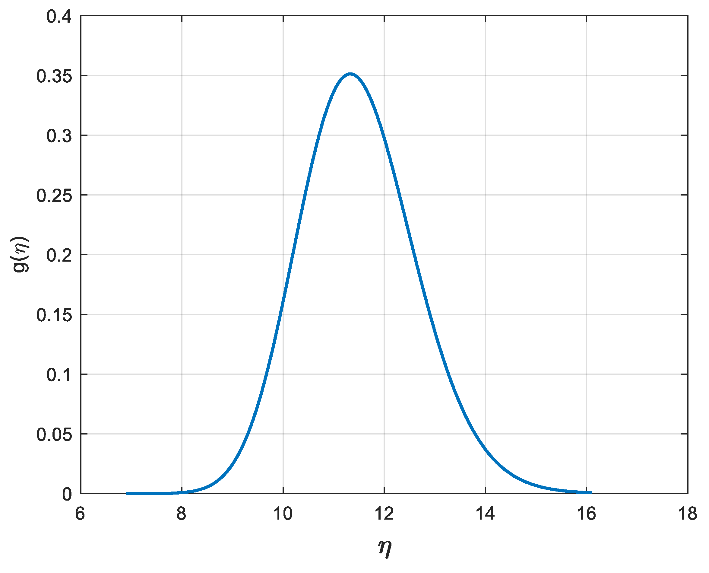 Energies 15 00861 g005