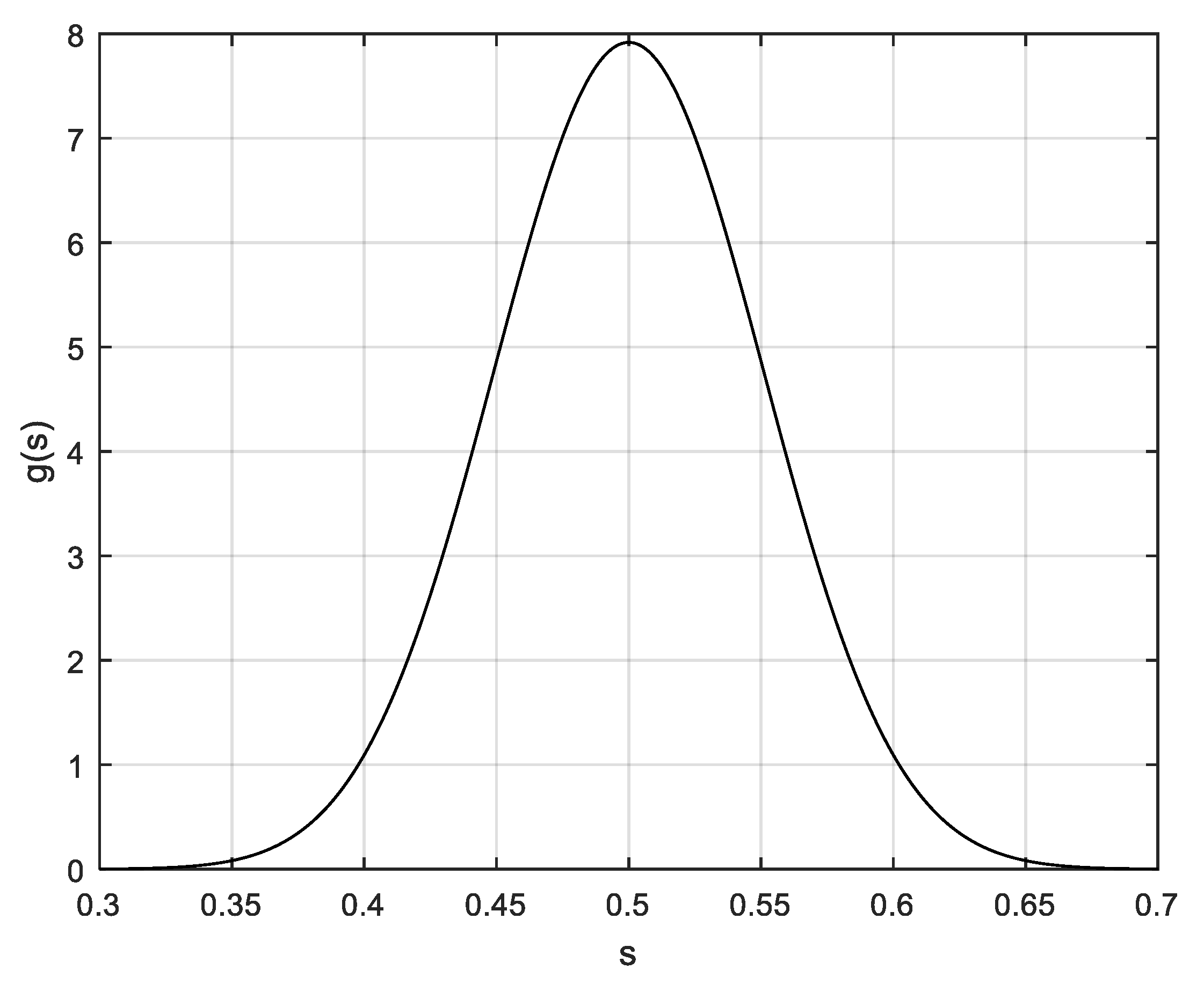 Energies 15 00861 g006