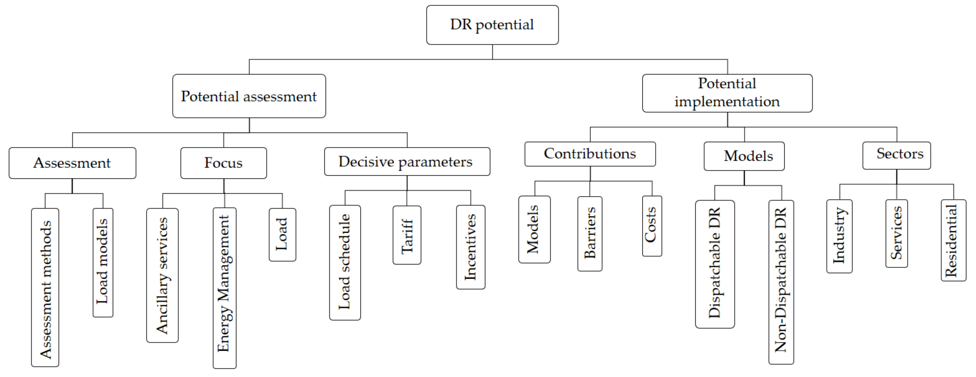 Energies 15 00863 g001