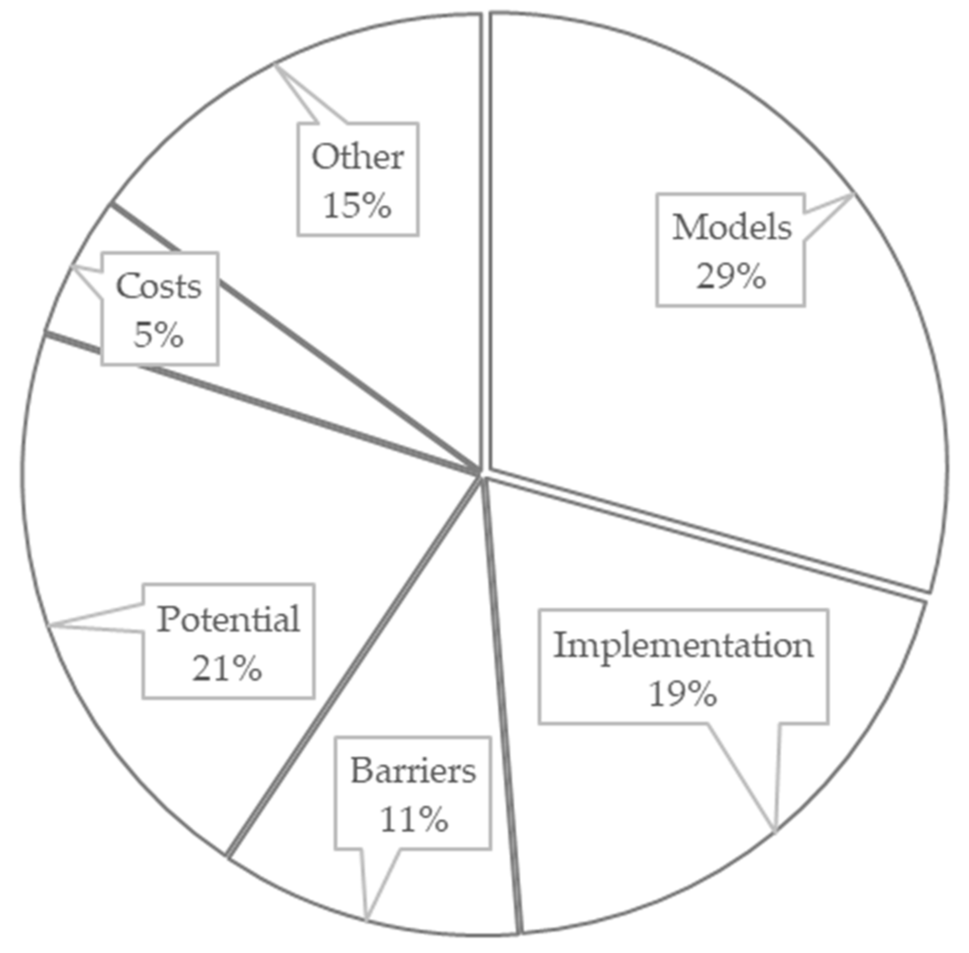 Energies 15 00863 g003