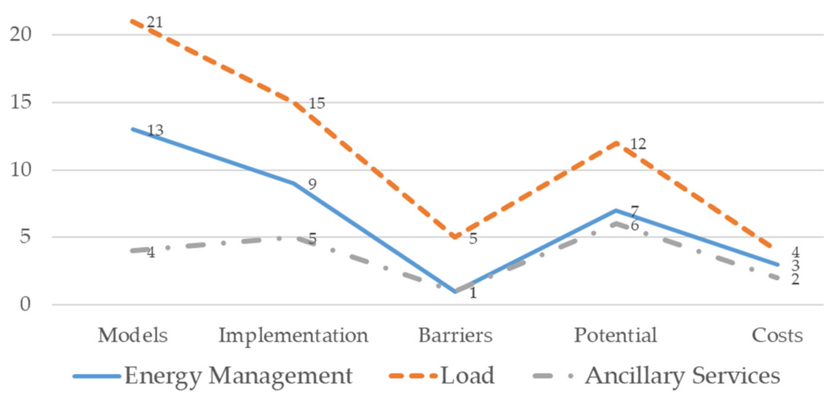 Energies 15 00863 g007