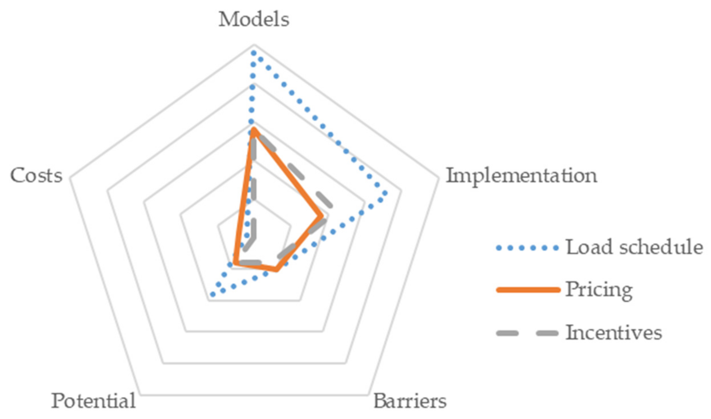 Energies 15 00863 g008