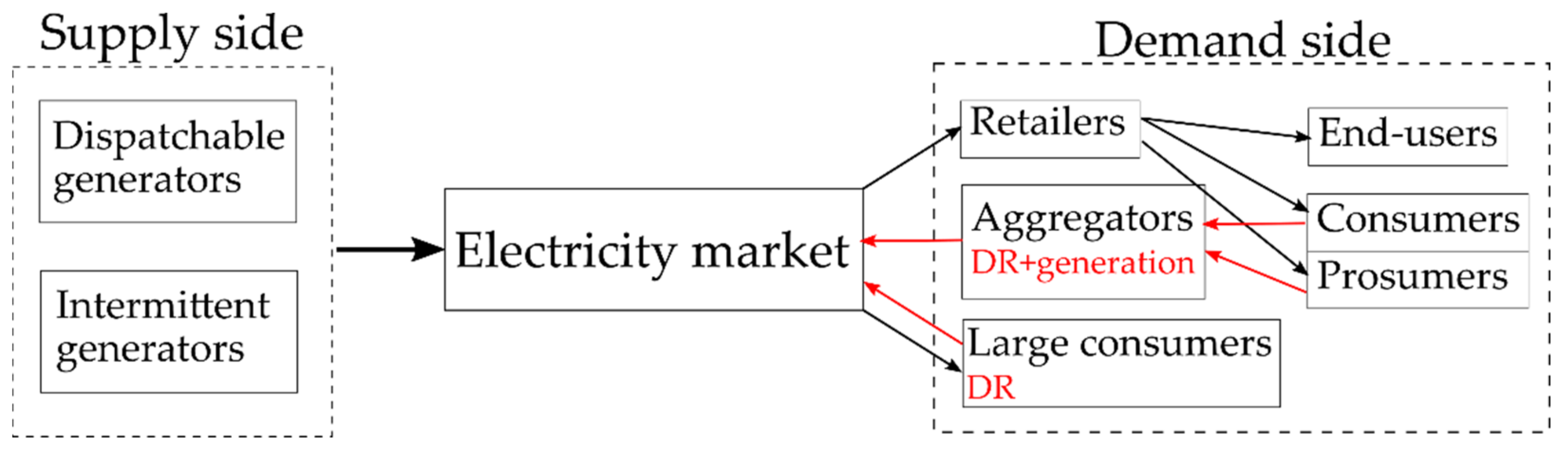 Energies 15 00863 g011