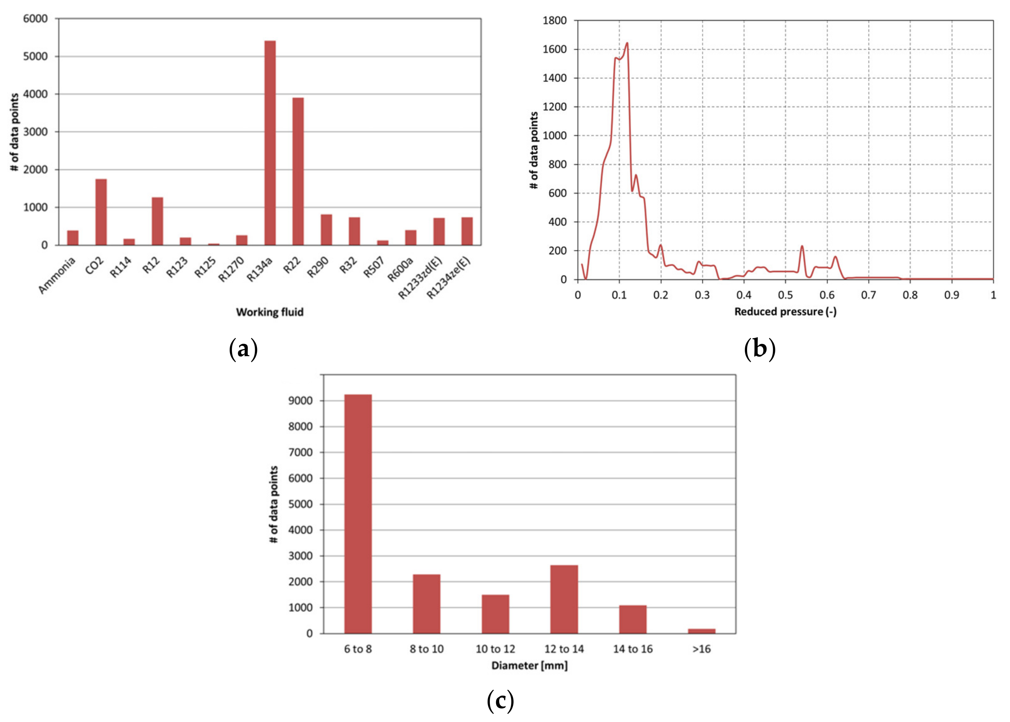 Energies 15 00864 g001 Energies 15 00864 g001