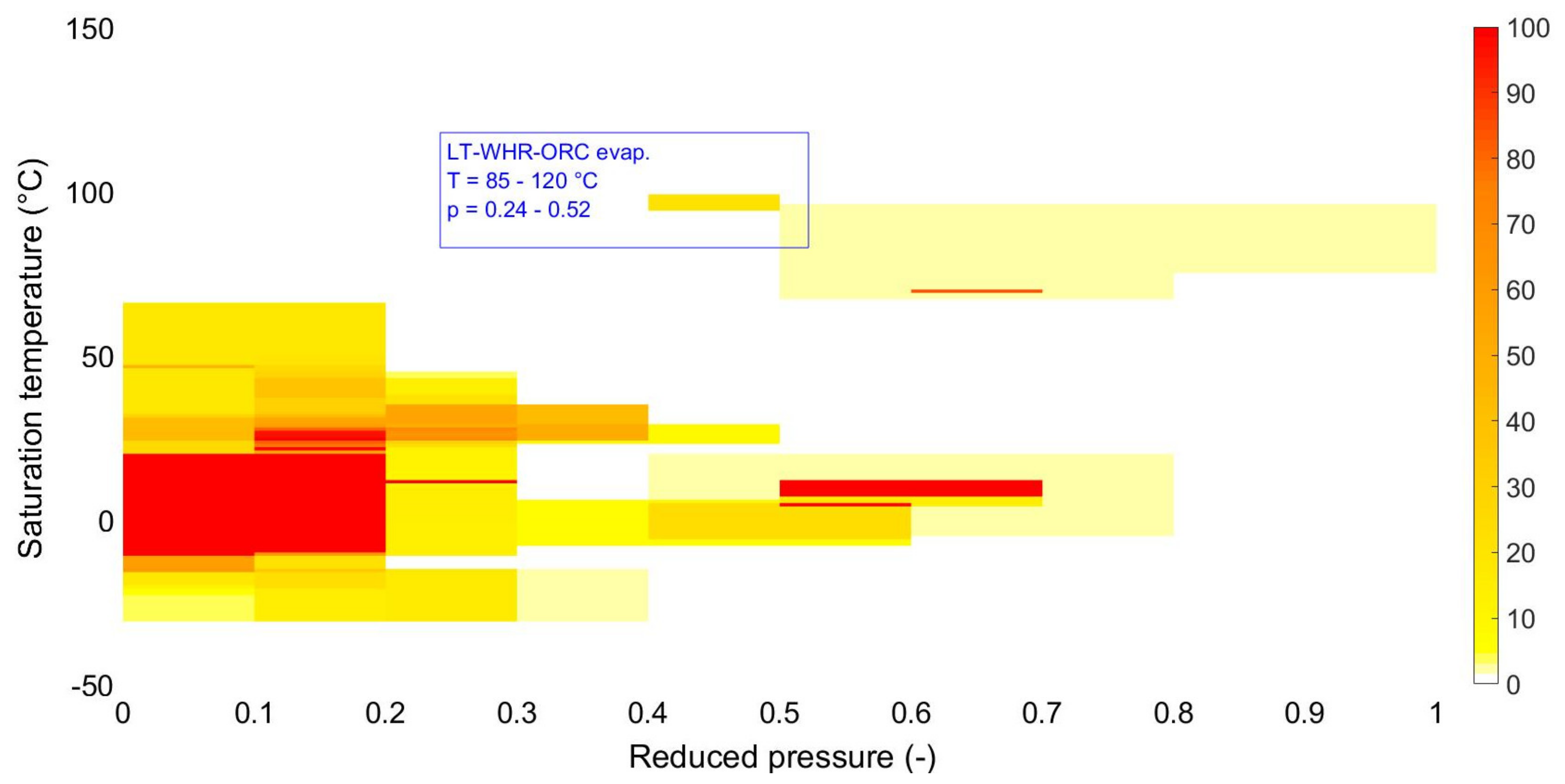 Energies 15 00864 g002 Energies 15 00864 g002