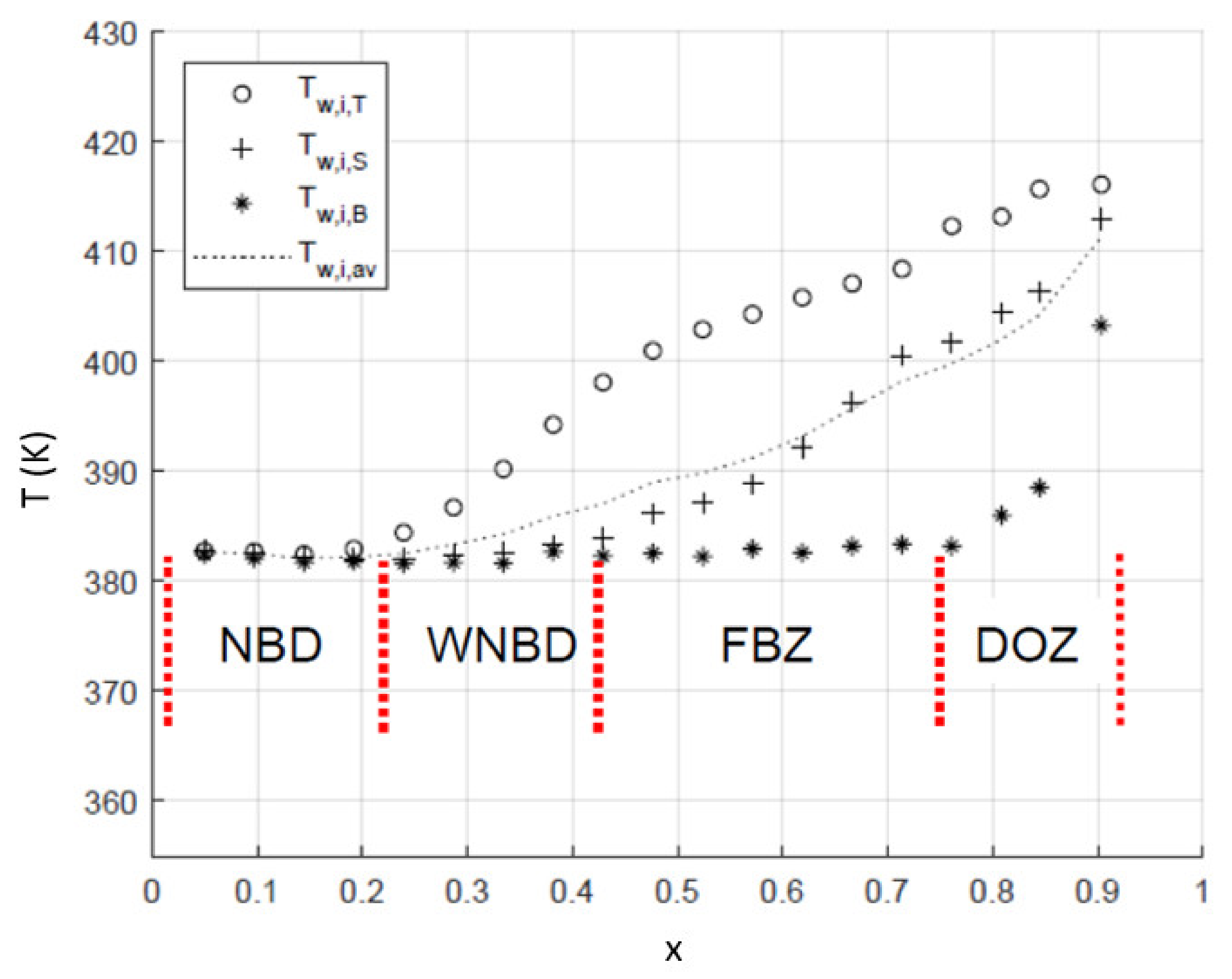 Energies 15 00864 g005 Energies 15 00864 g005